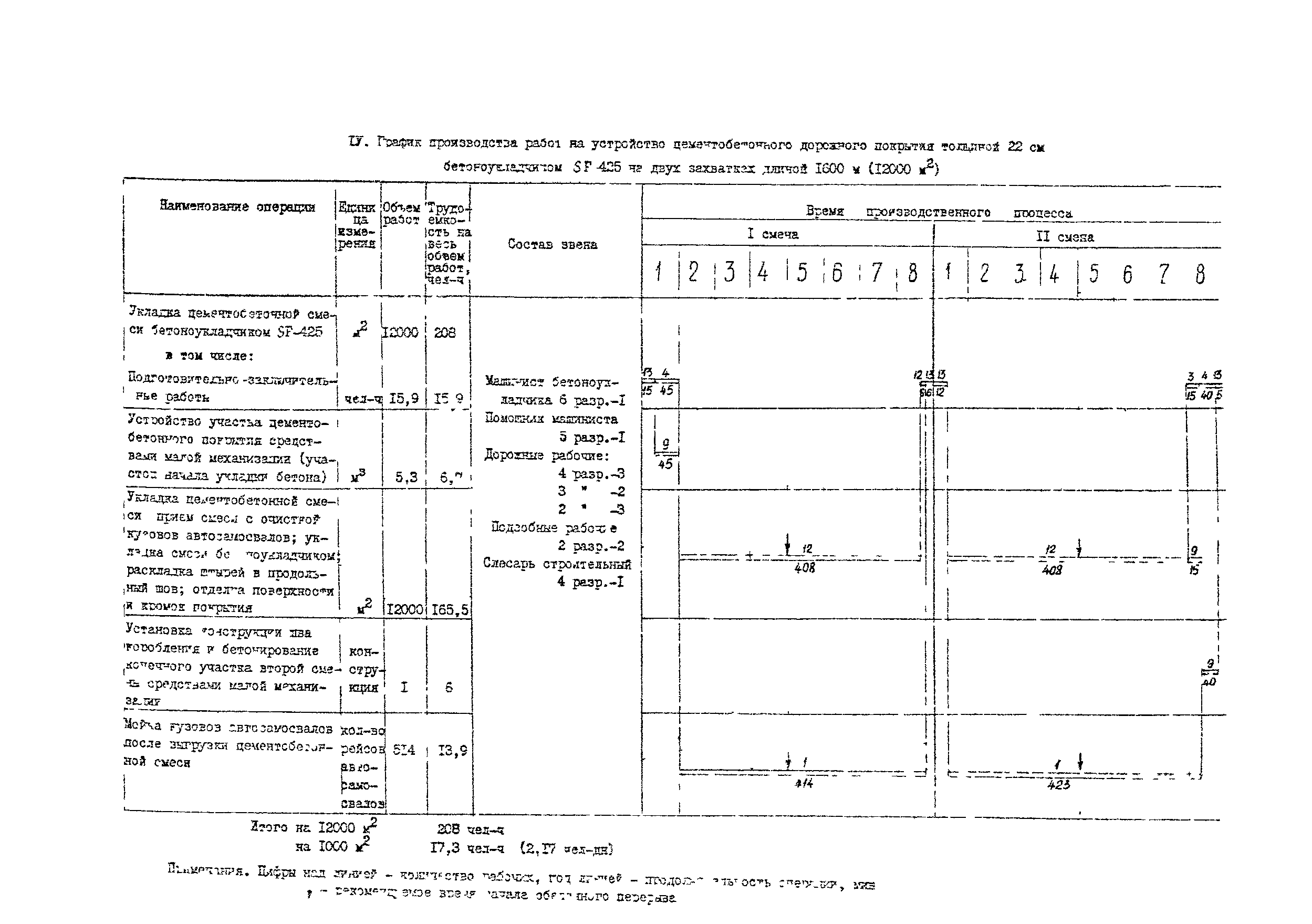 Технологическая карта 