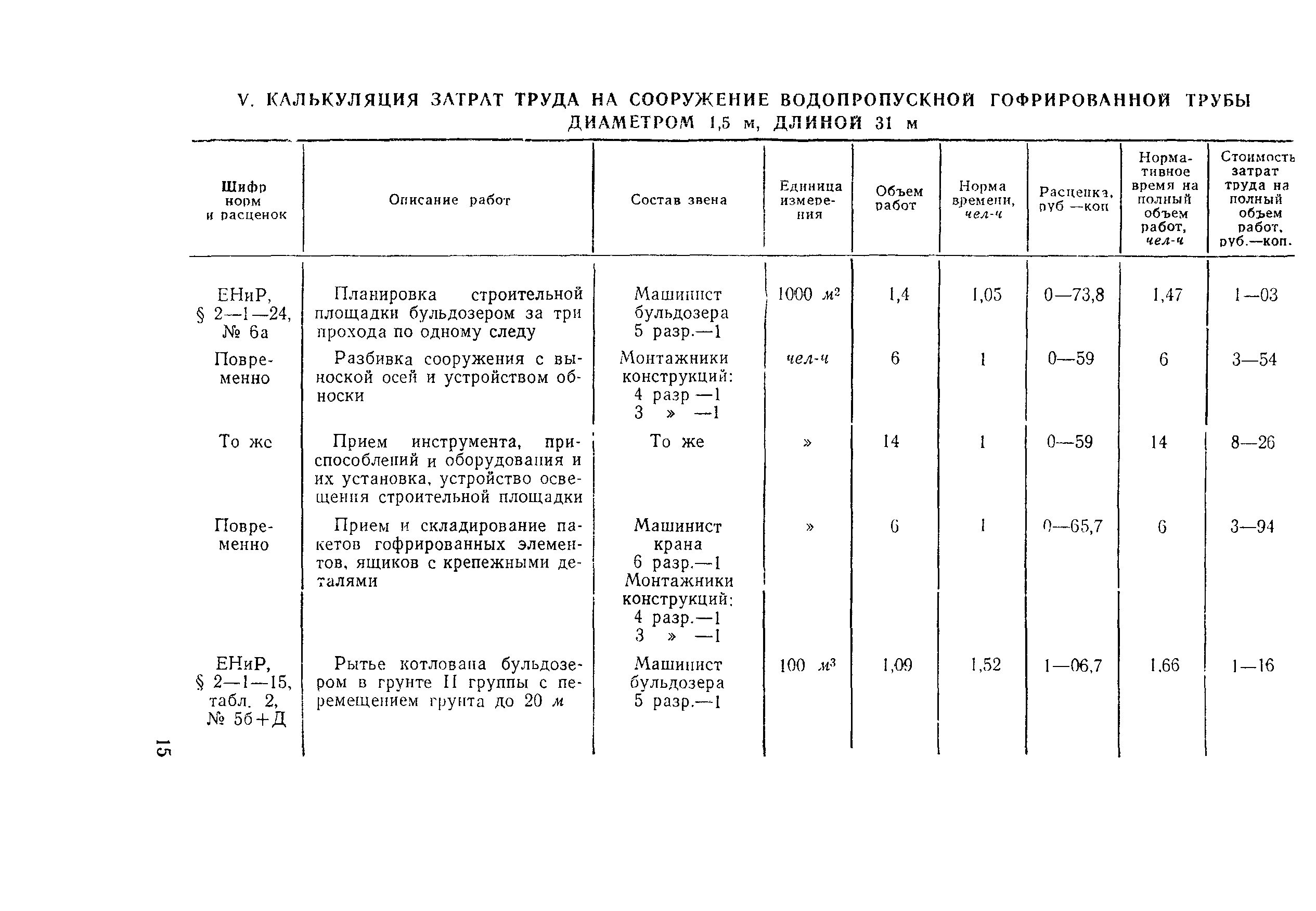 Технологическая карта 