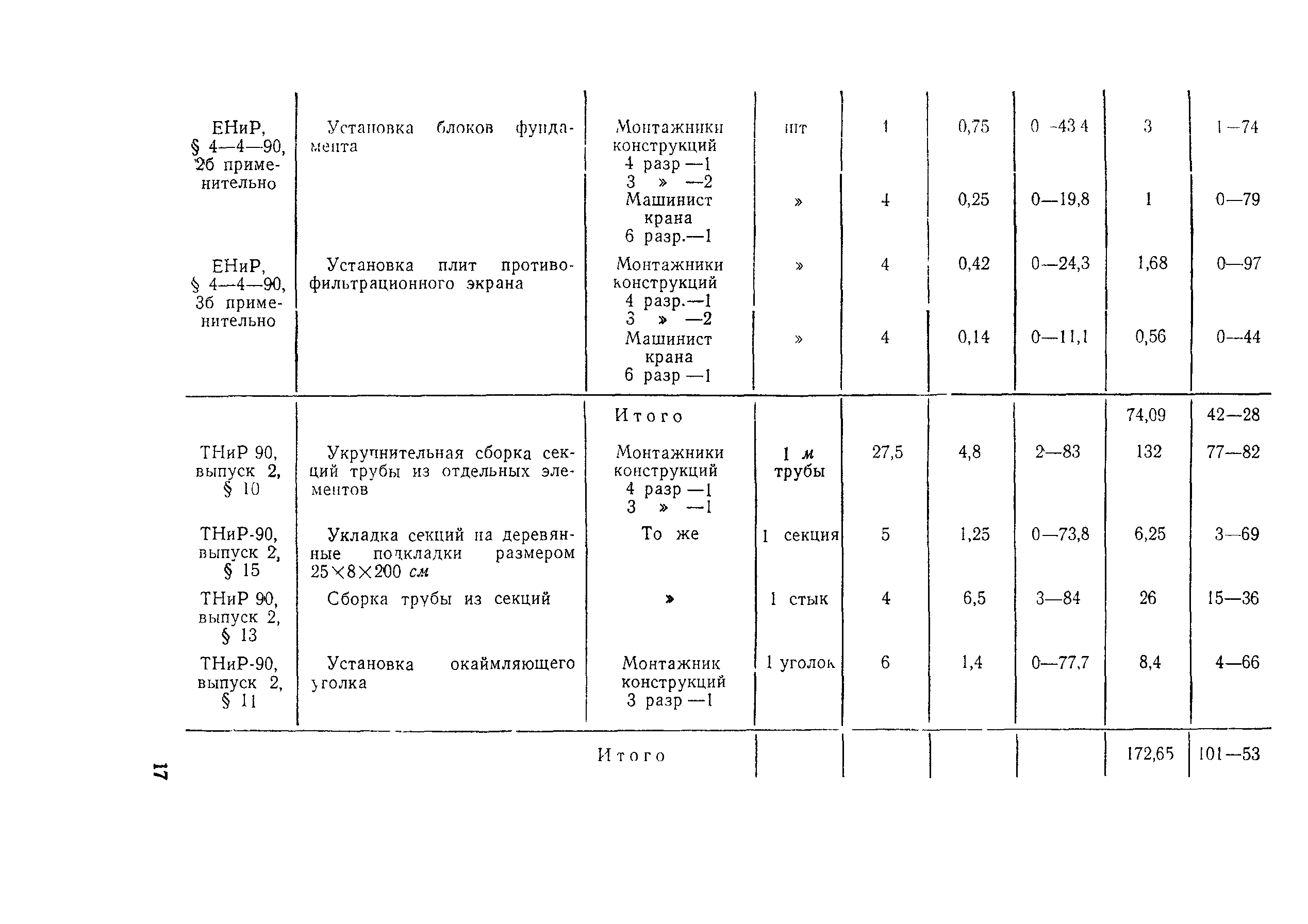 Технологическая карта 