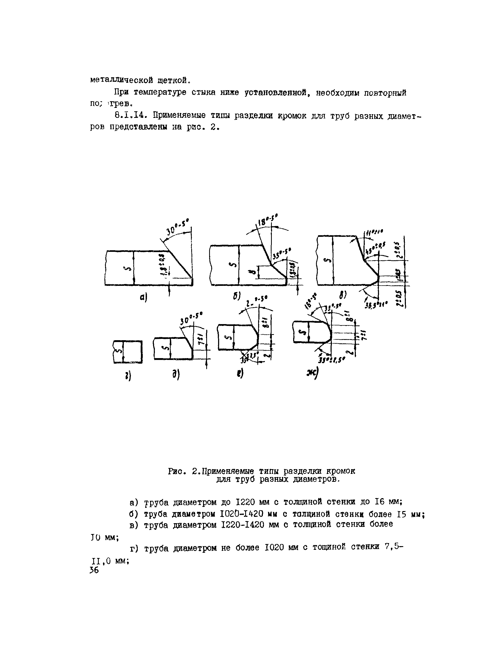 Технологическая карта 