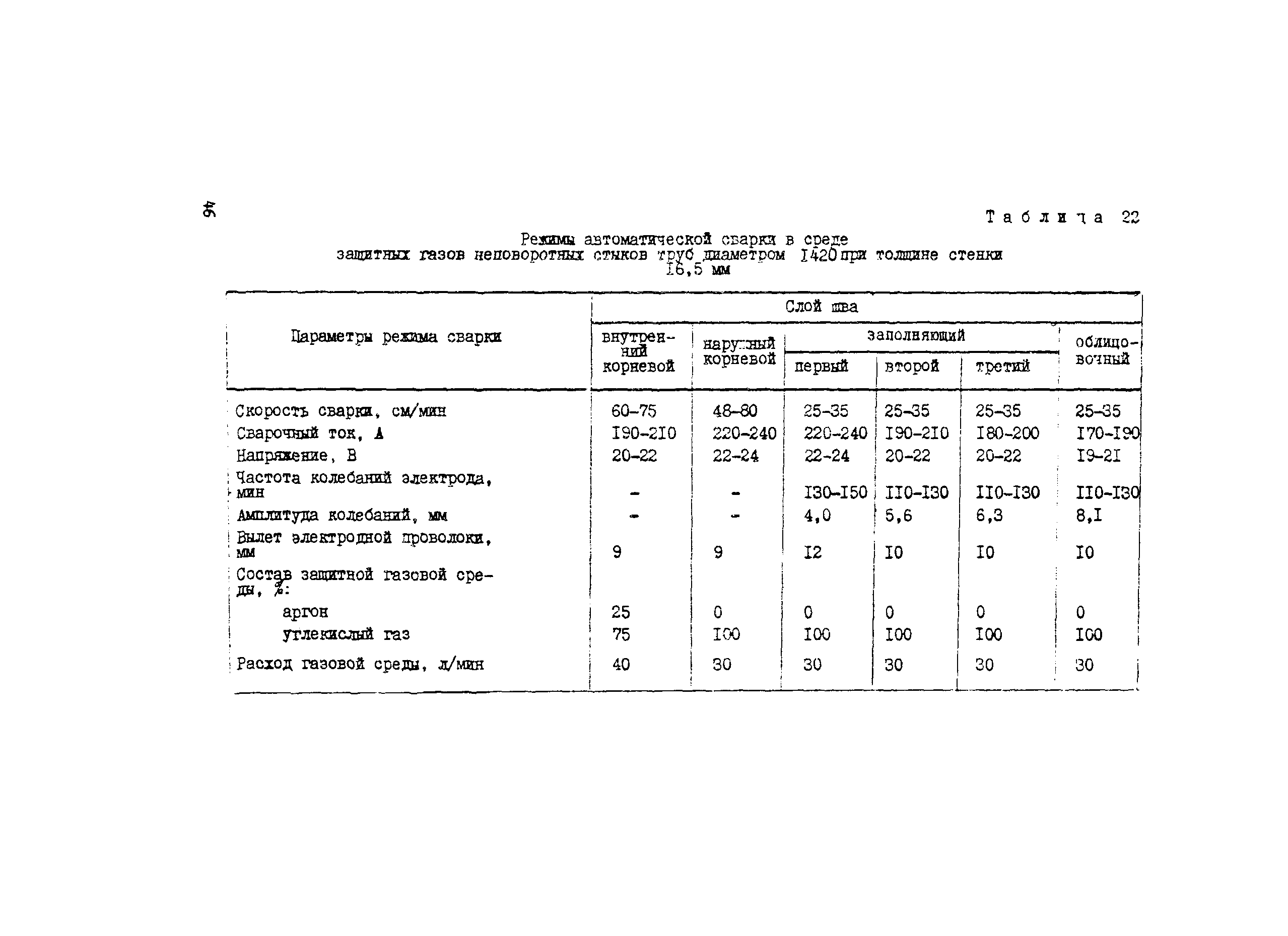 Технологическая карта 