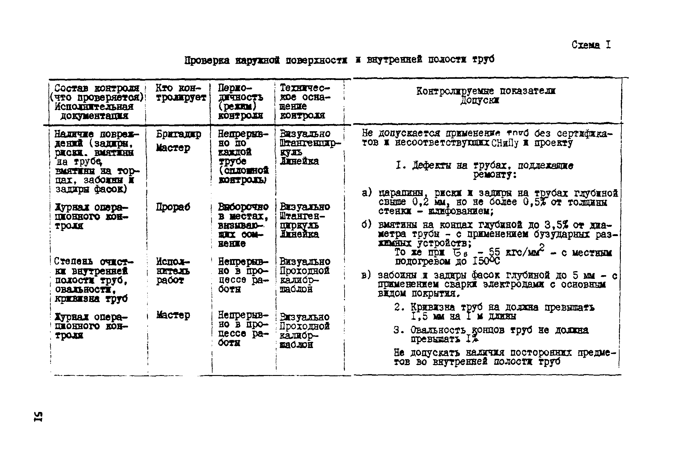 Технологическая карта 