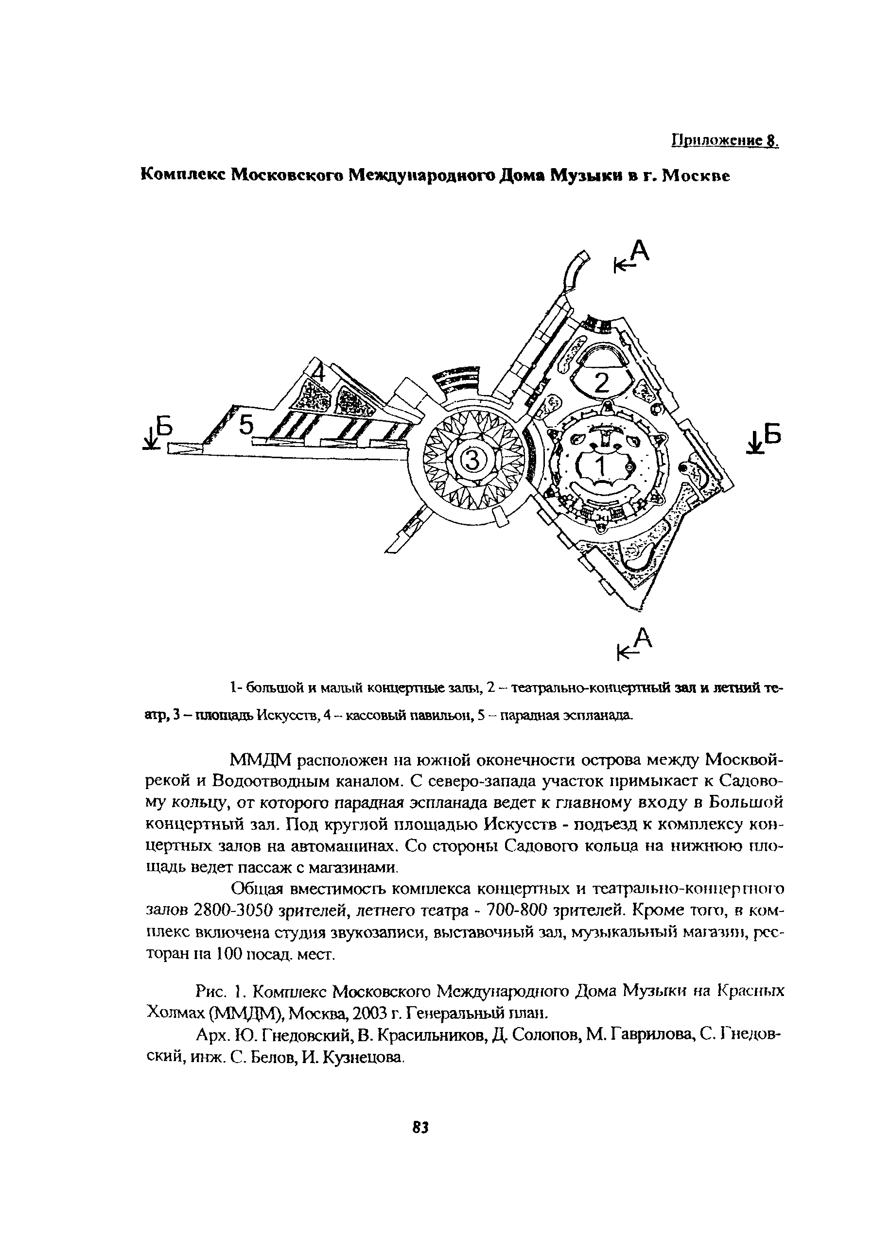 Рекомендации 