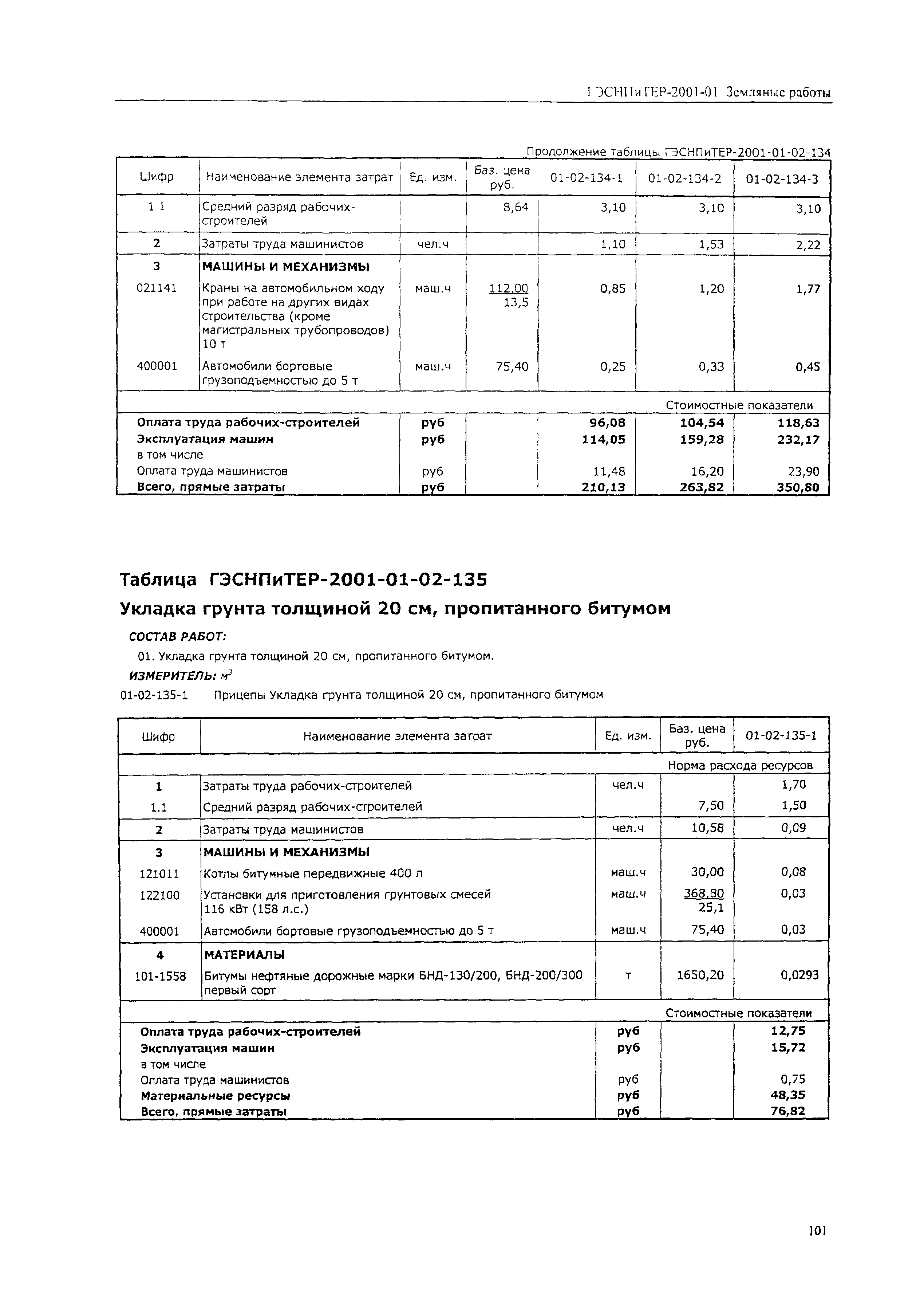 ГЭСНПиТЕР 2001-01 (V)