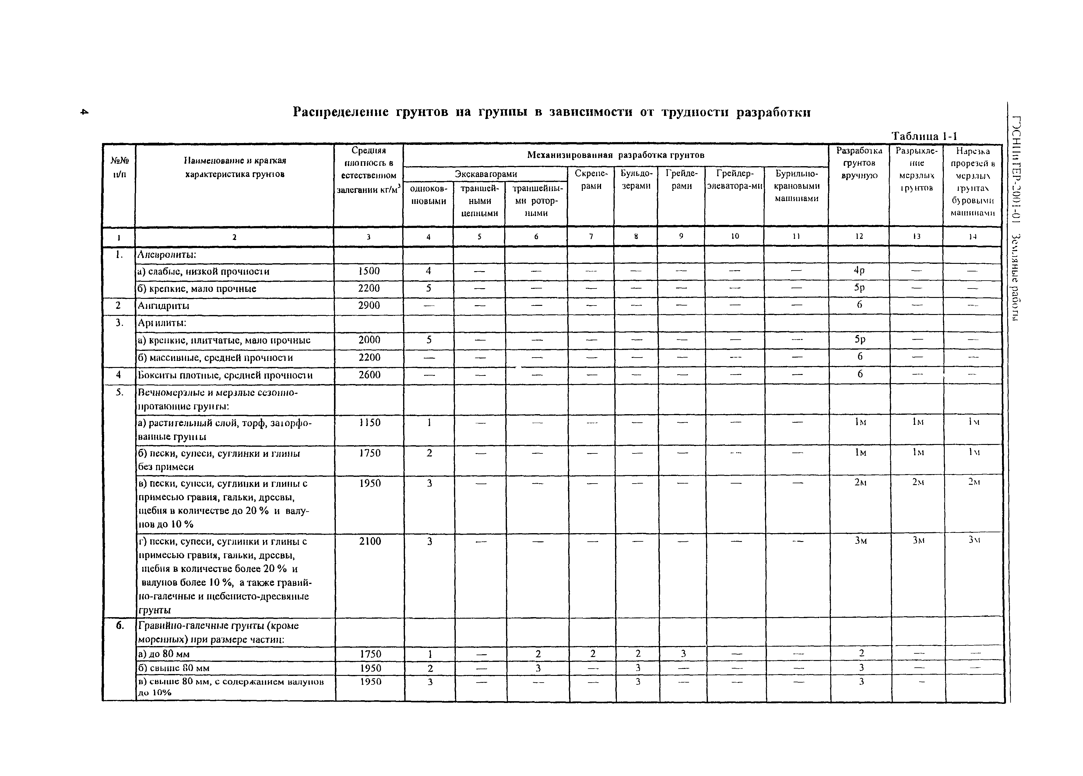 ГЭСНПиТЕР 2001-01 (V)