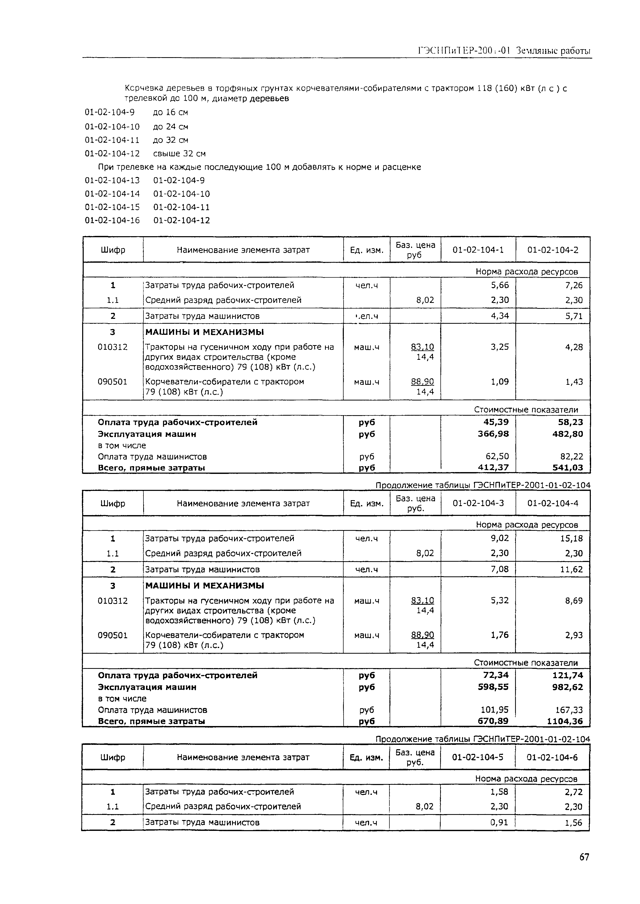 ГЭСНПиТЕР 2001-01 (V)