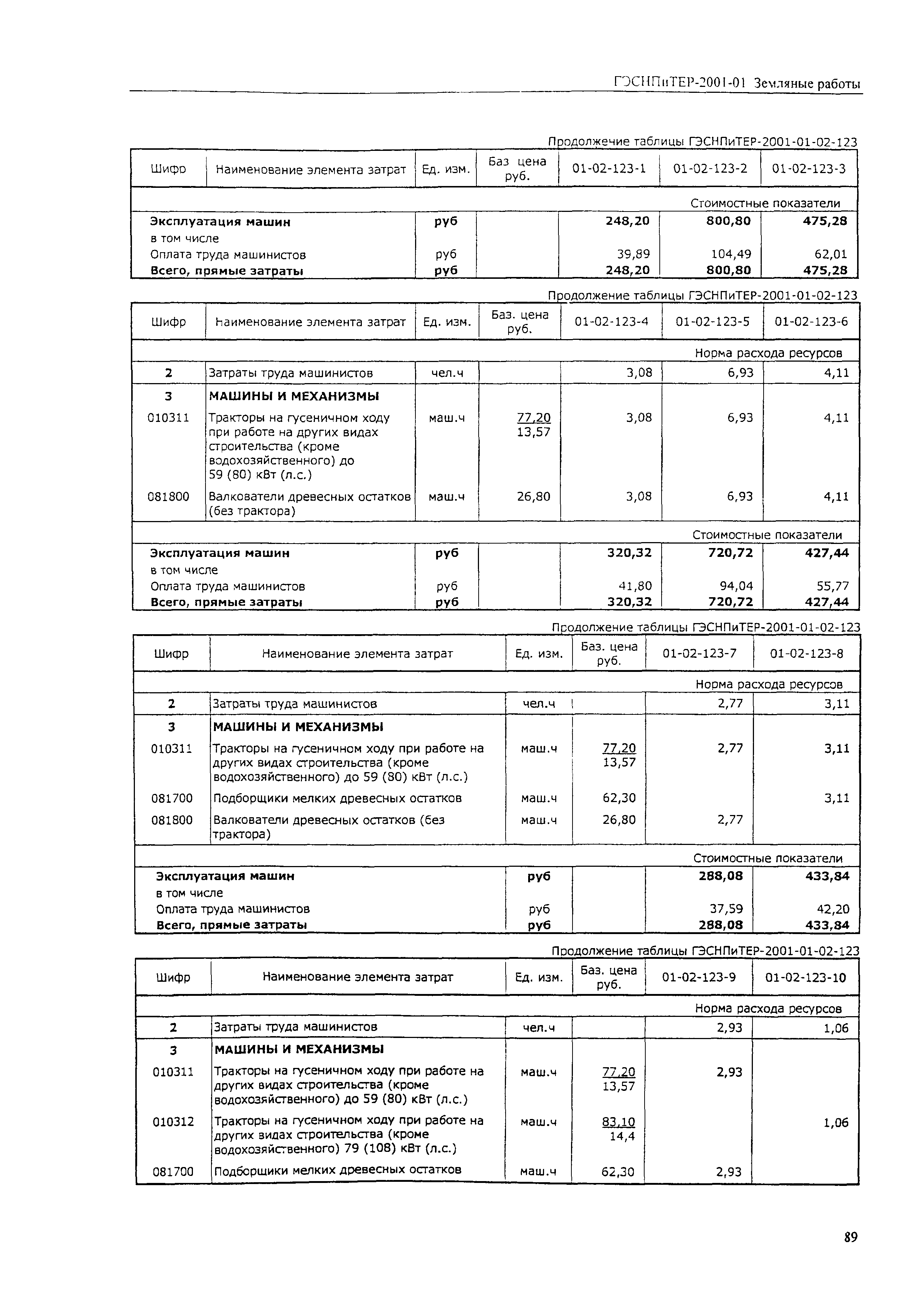 ГЭСНПиТЕР 2001-01 (V)