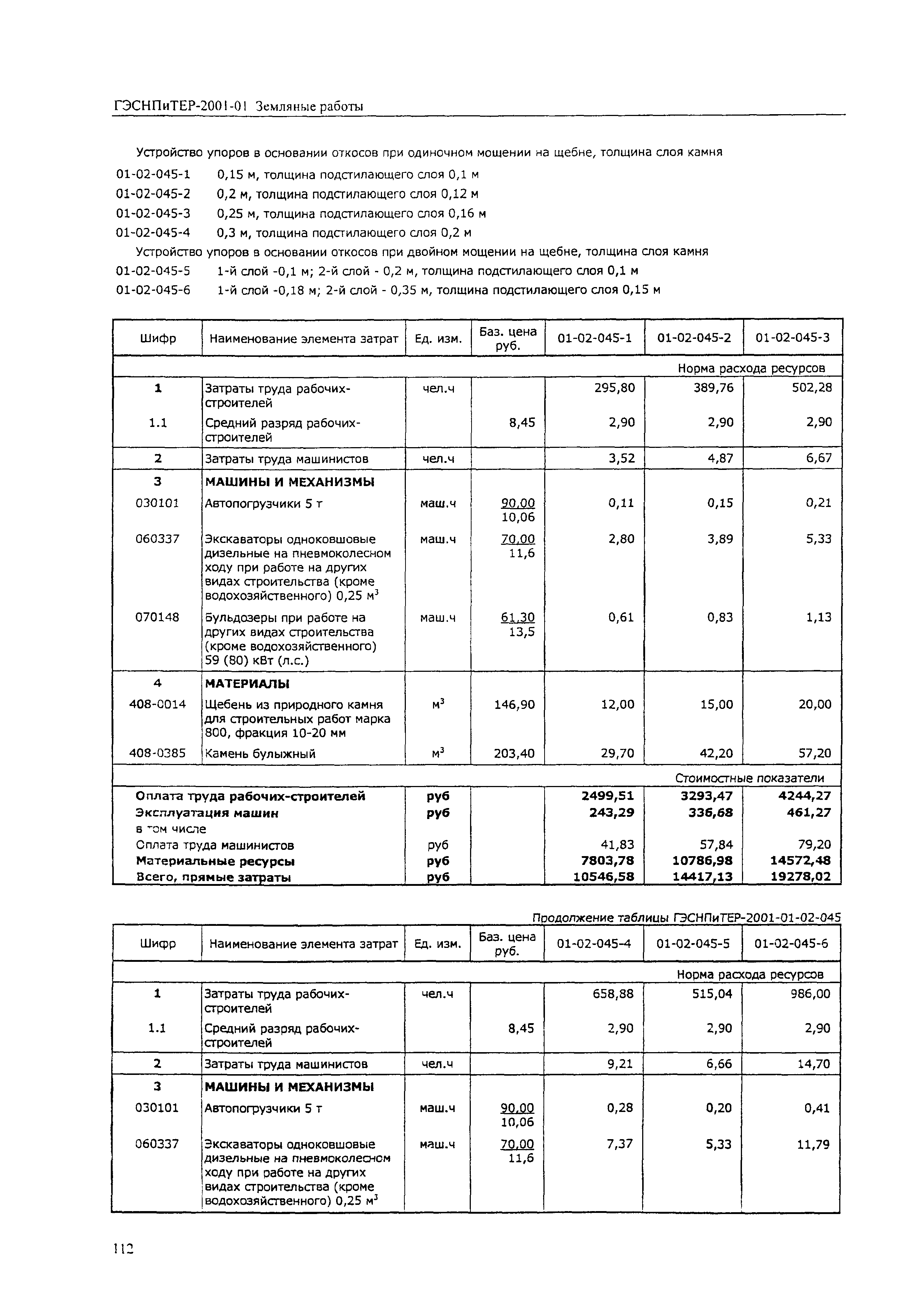 ГЭСНПиТЕР 2001-01 (IV)