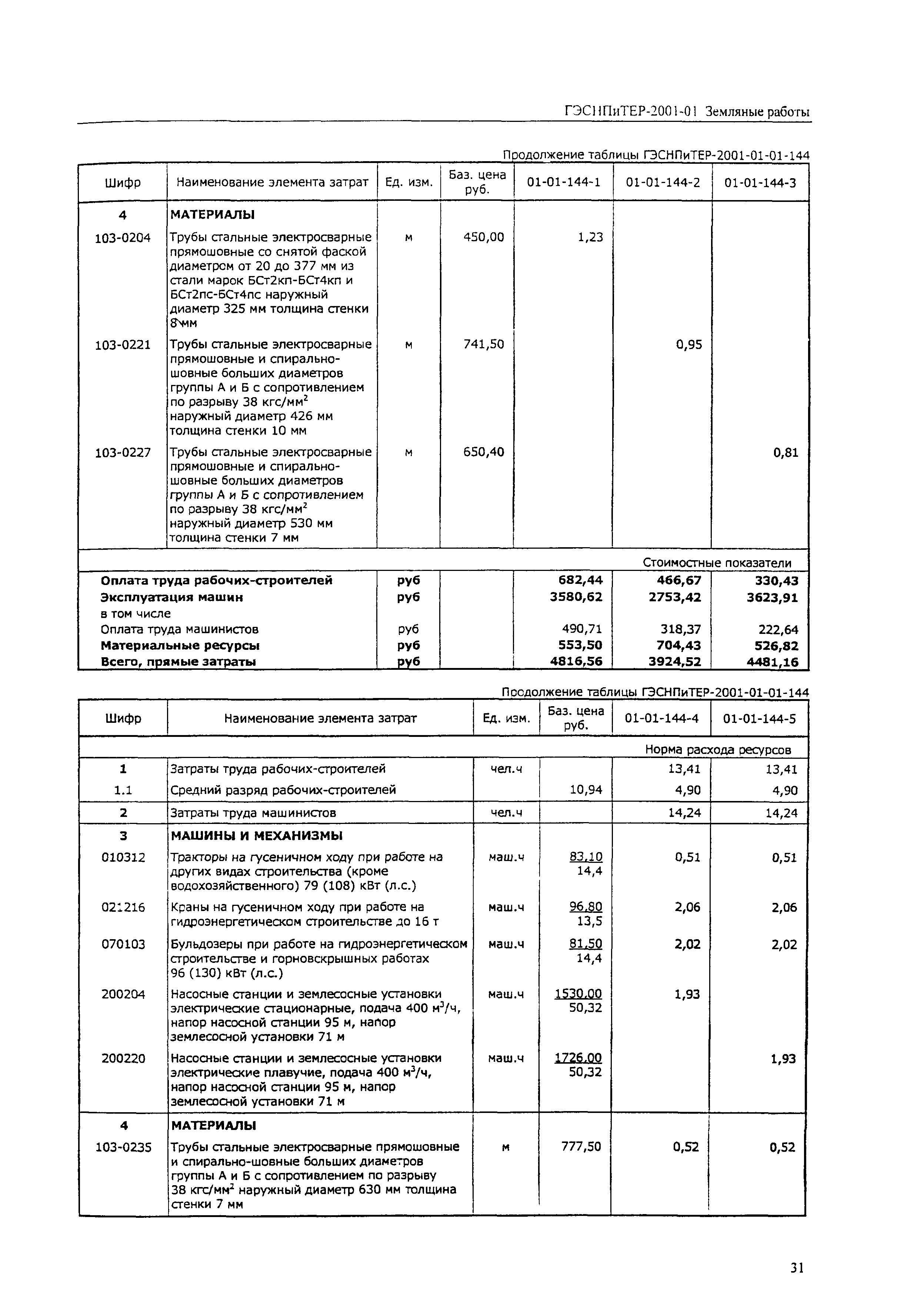 ГЭСНПиТЕР 2001-01 (IV)