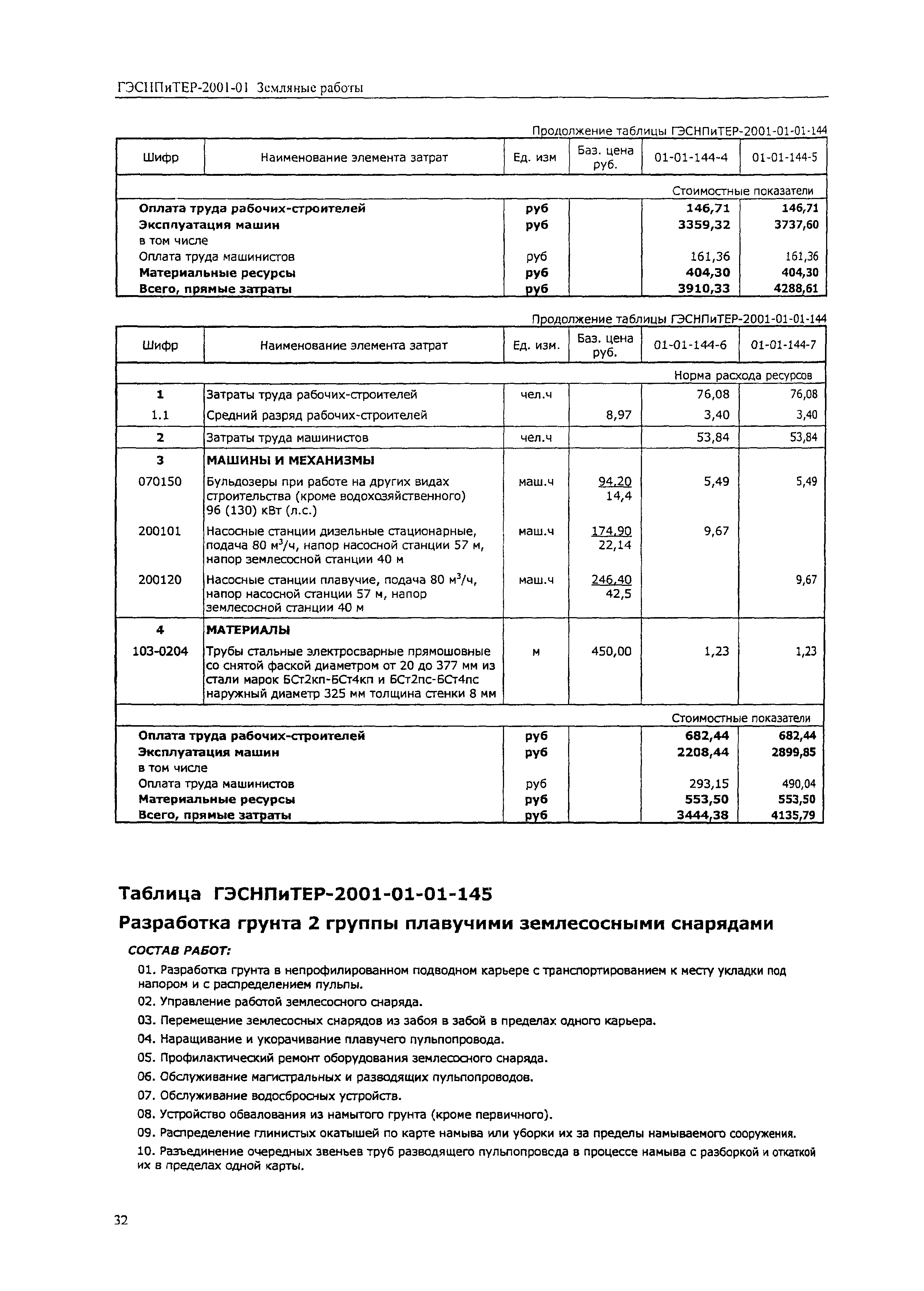 ГЭСНПиТЕР 2001-01 (IV)