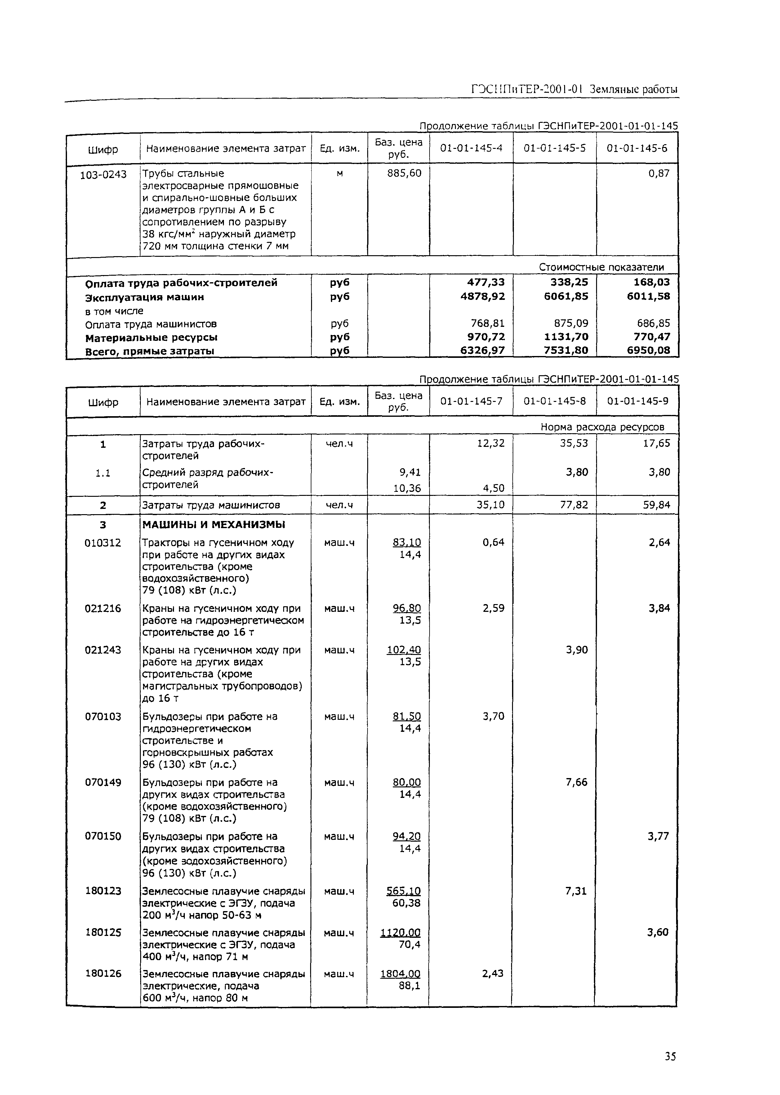 ГЭСНПиТЕР 2001-01 (IV)