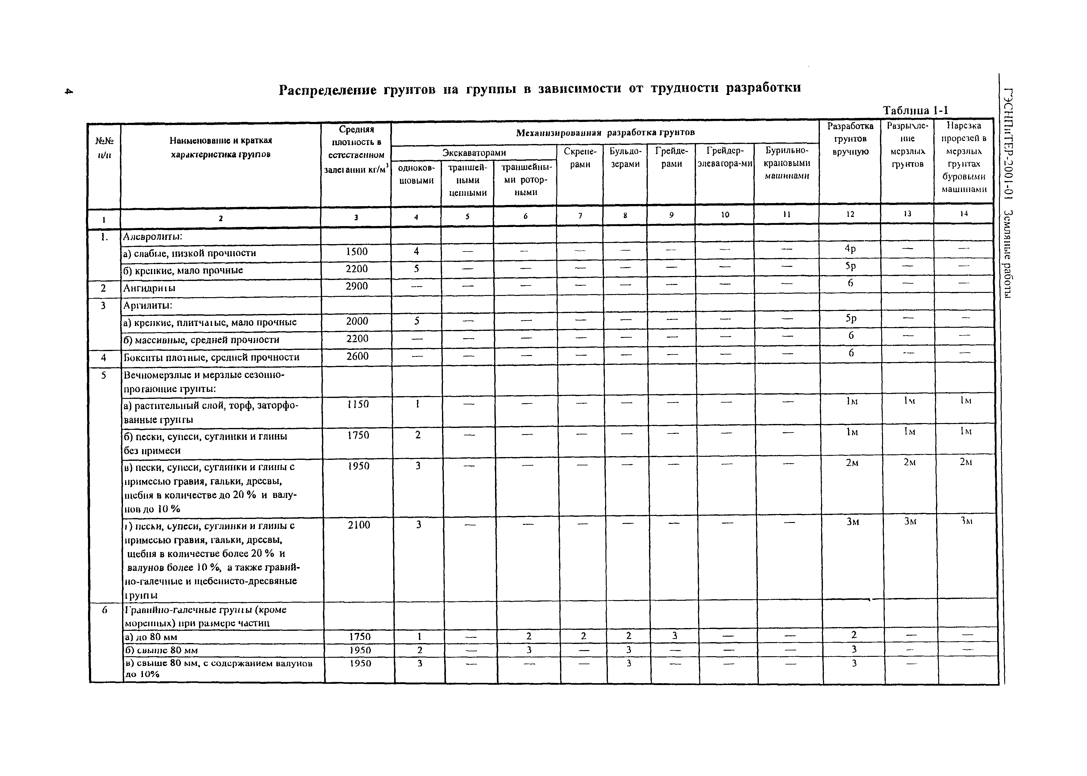 ГЭСНПиТЕР 2001-01 (IV)