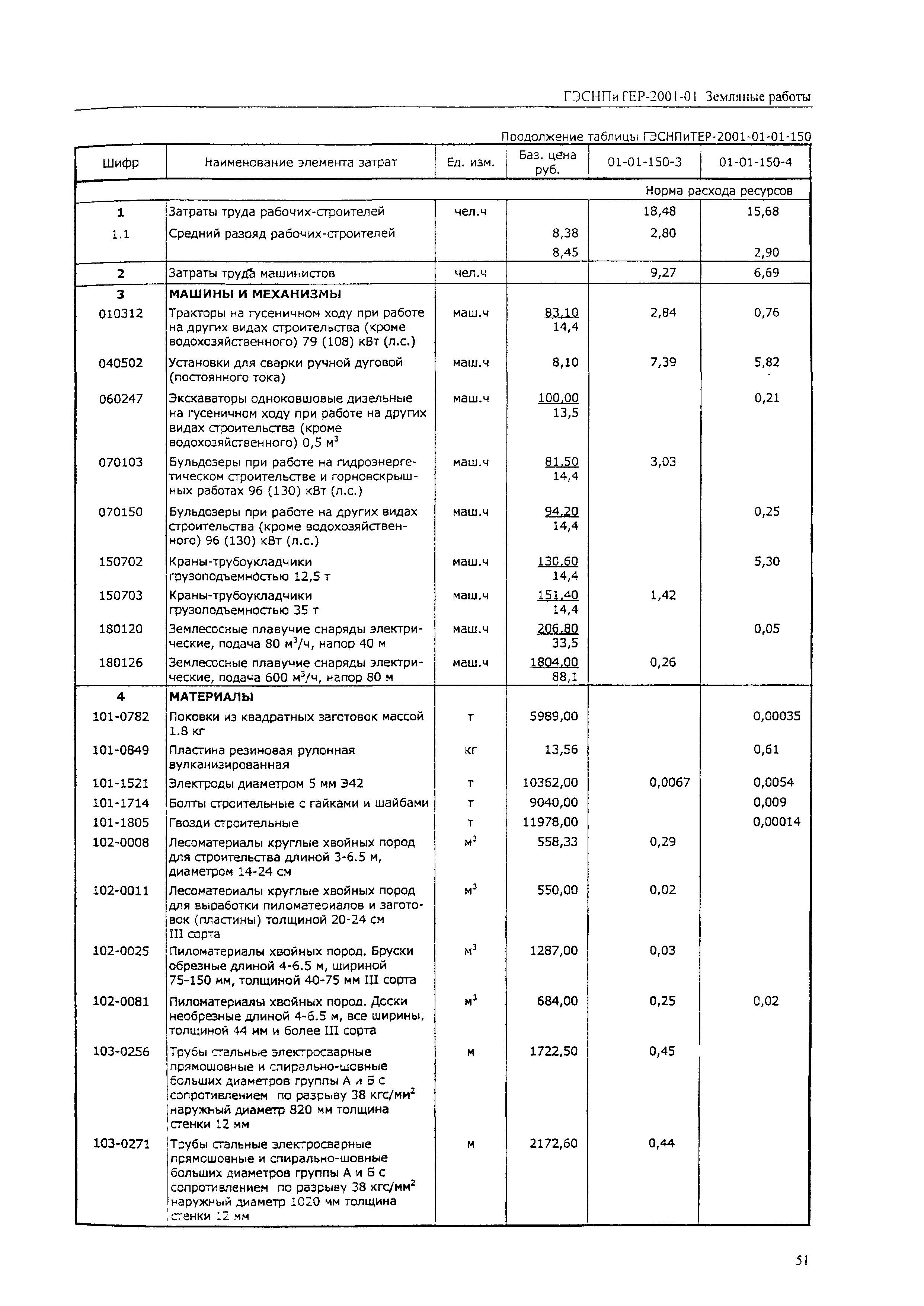 ГЭСНПиТЕР 2001-01 (IV)