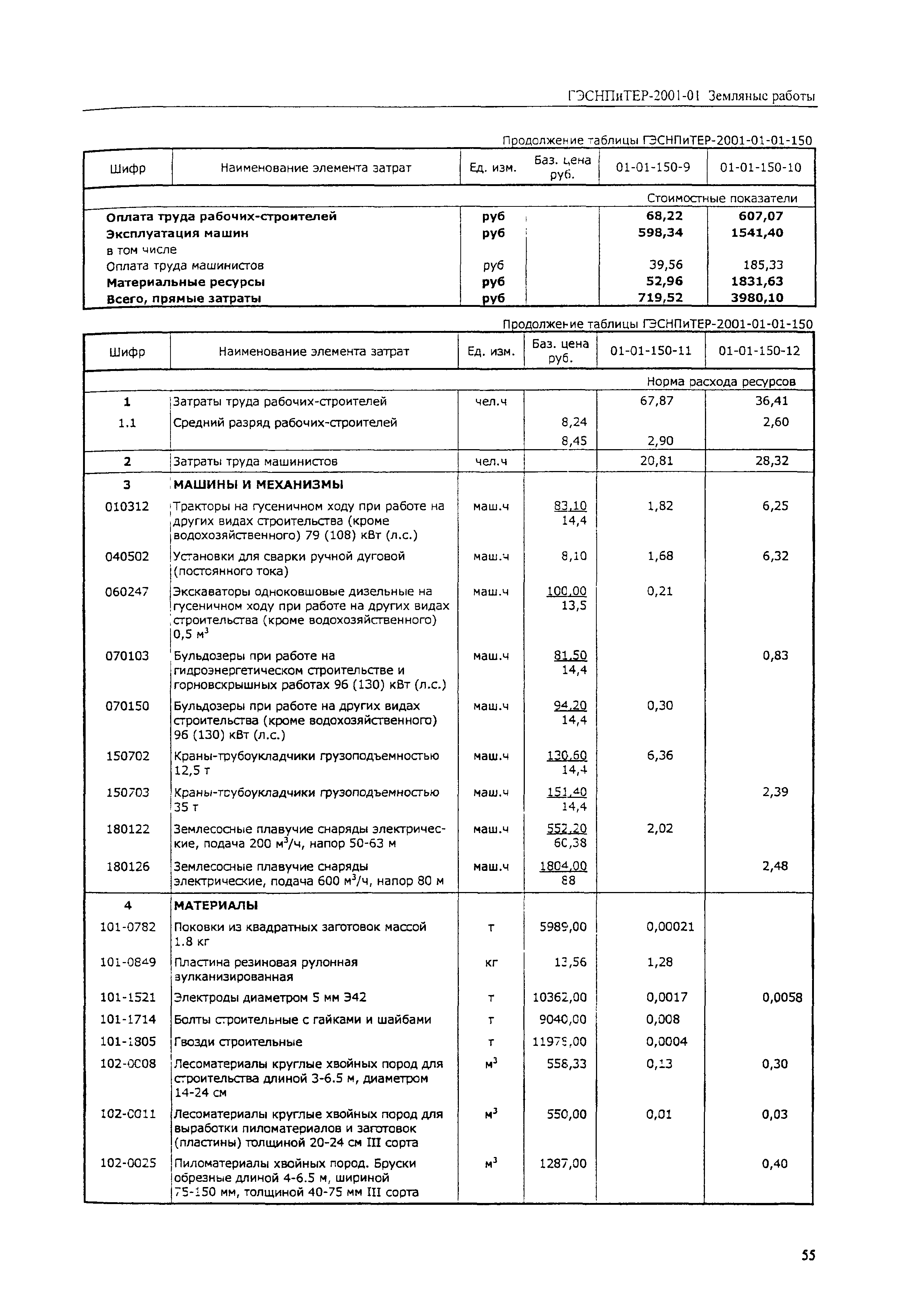 ГЭСНПиТЕР 2001-01 (IV)