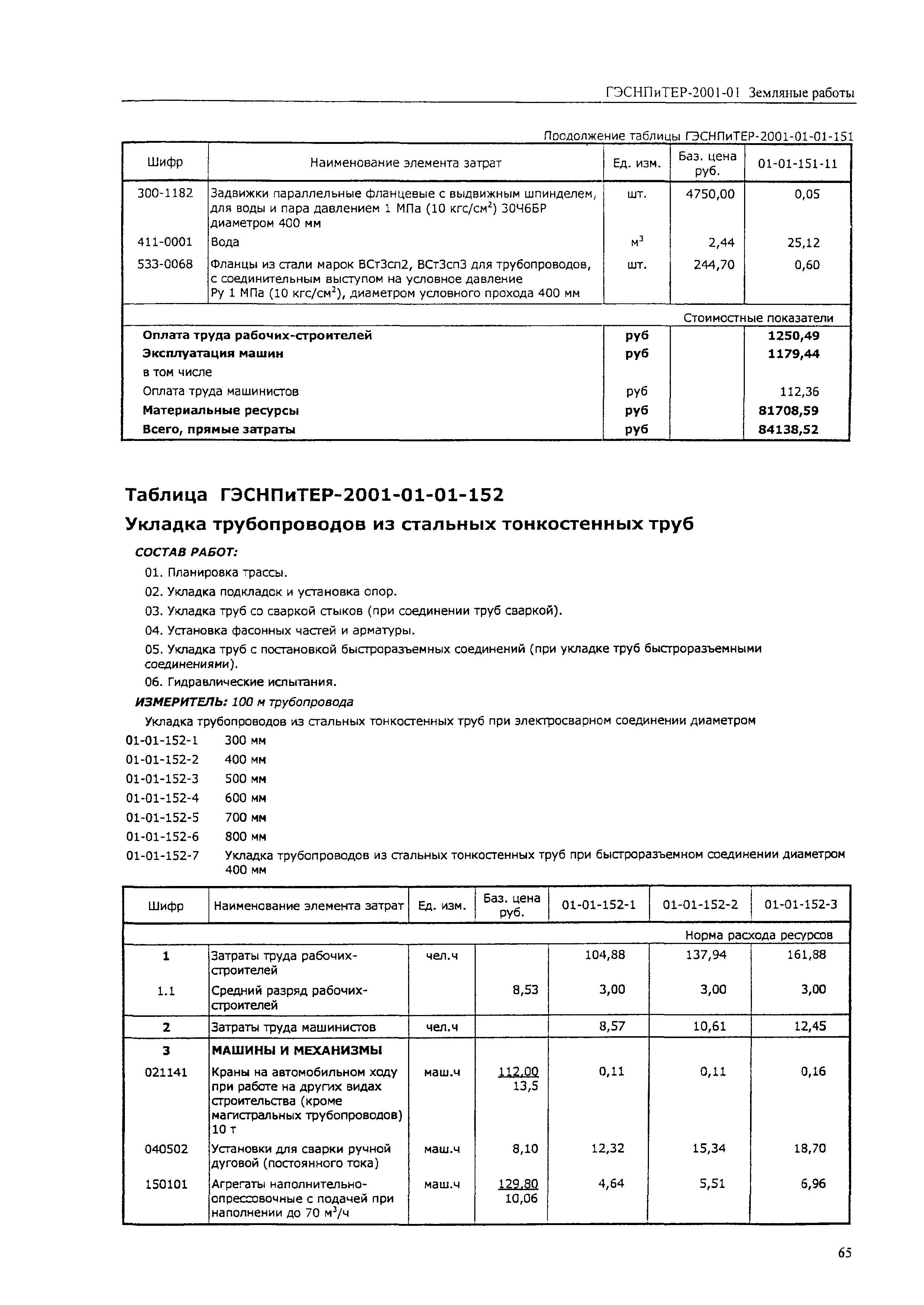 ГЭСНПиТЕР 2001-01 (IV)