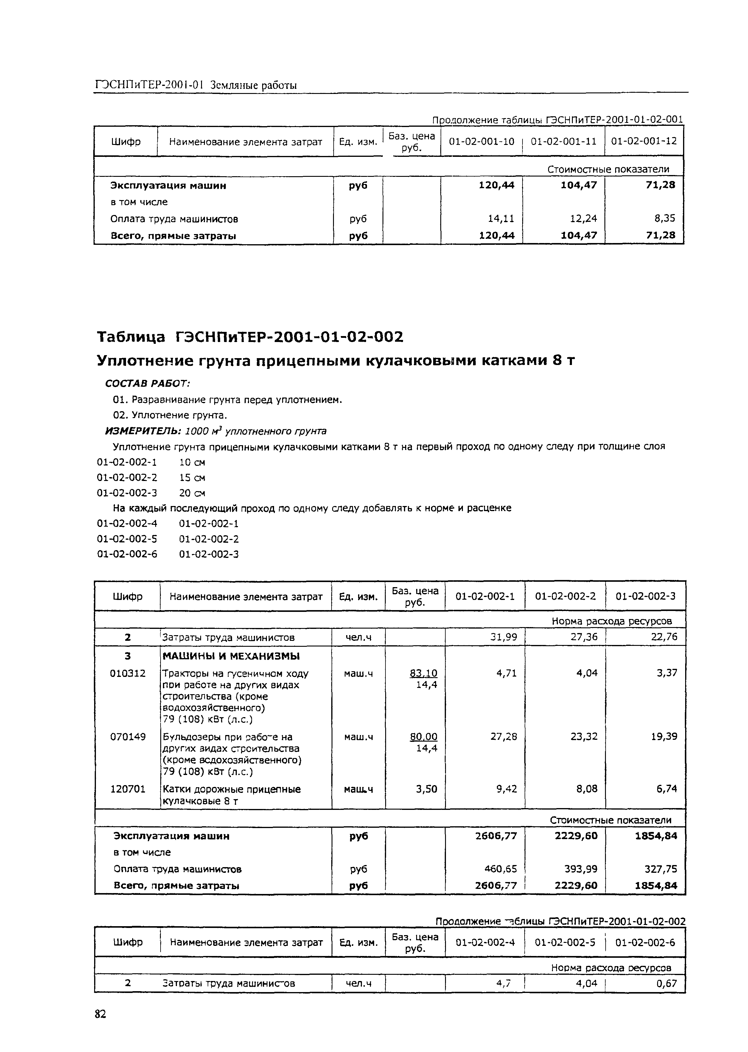 ГЭСНПиТЕР 2001-01 (IV)