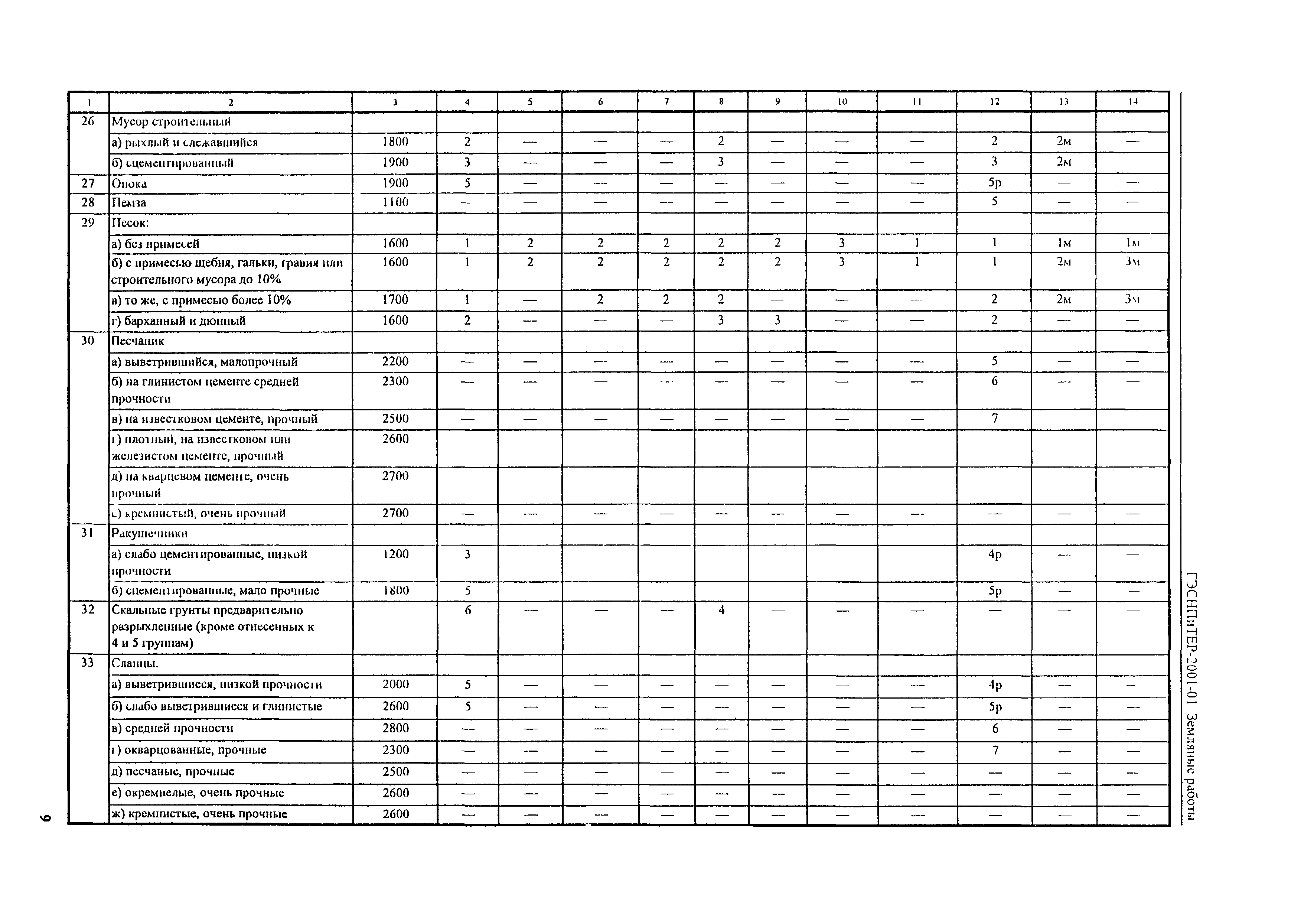 ГЭСНПиТЕР 2001-01 (III)