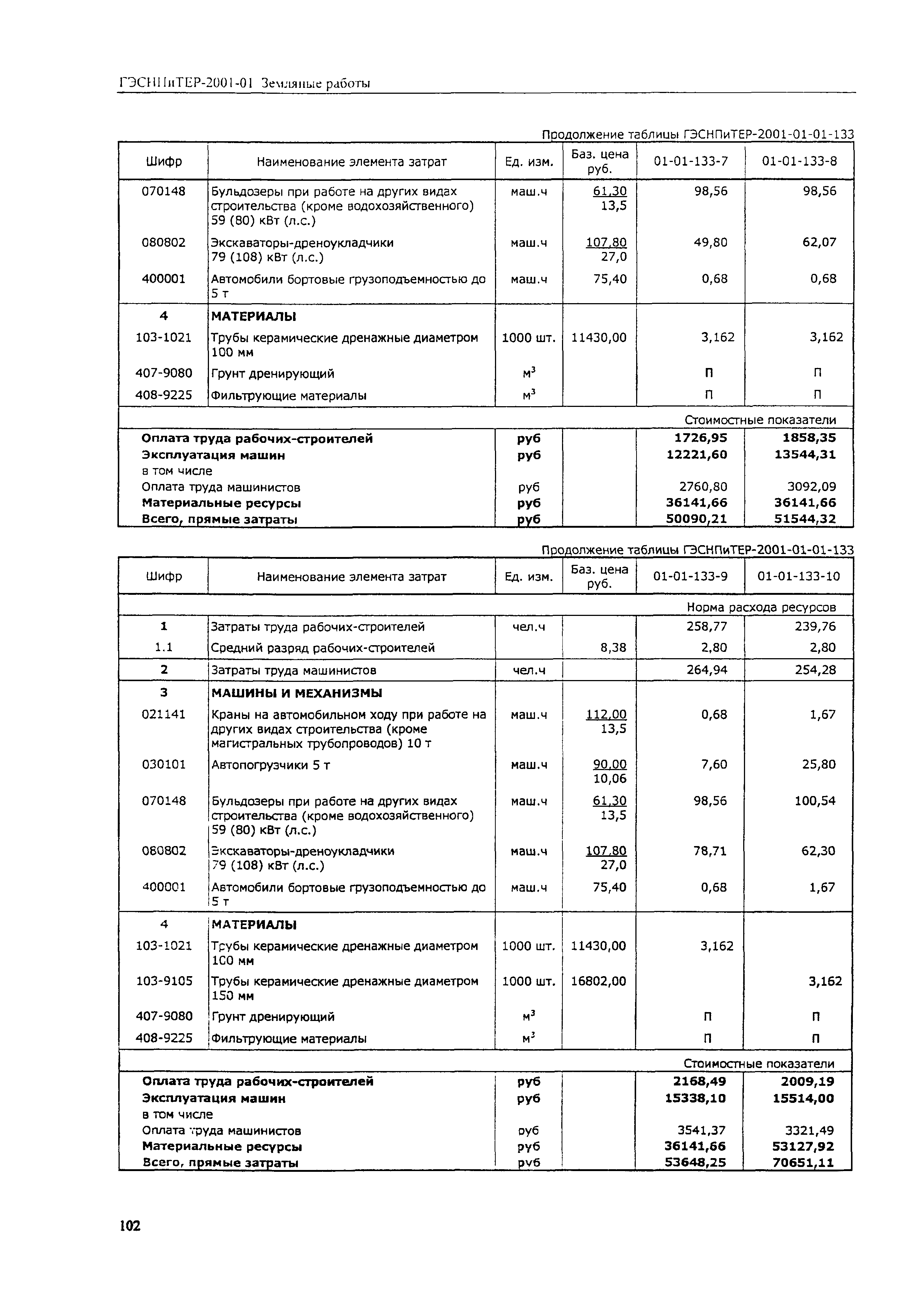 ГЭСНПиТЕР 2001-01 (III)