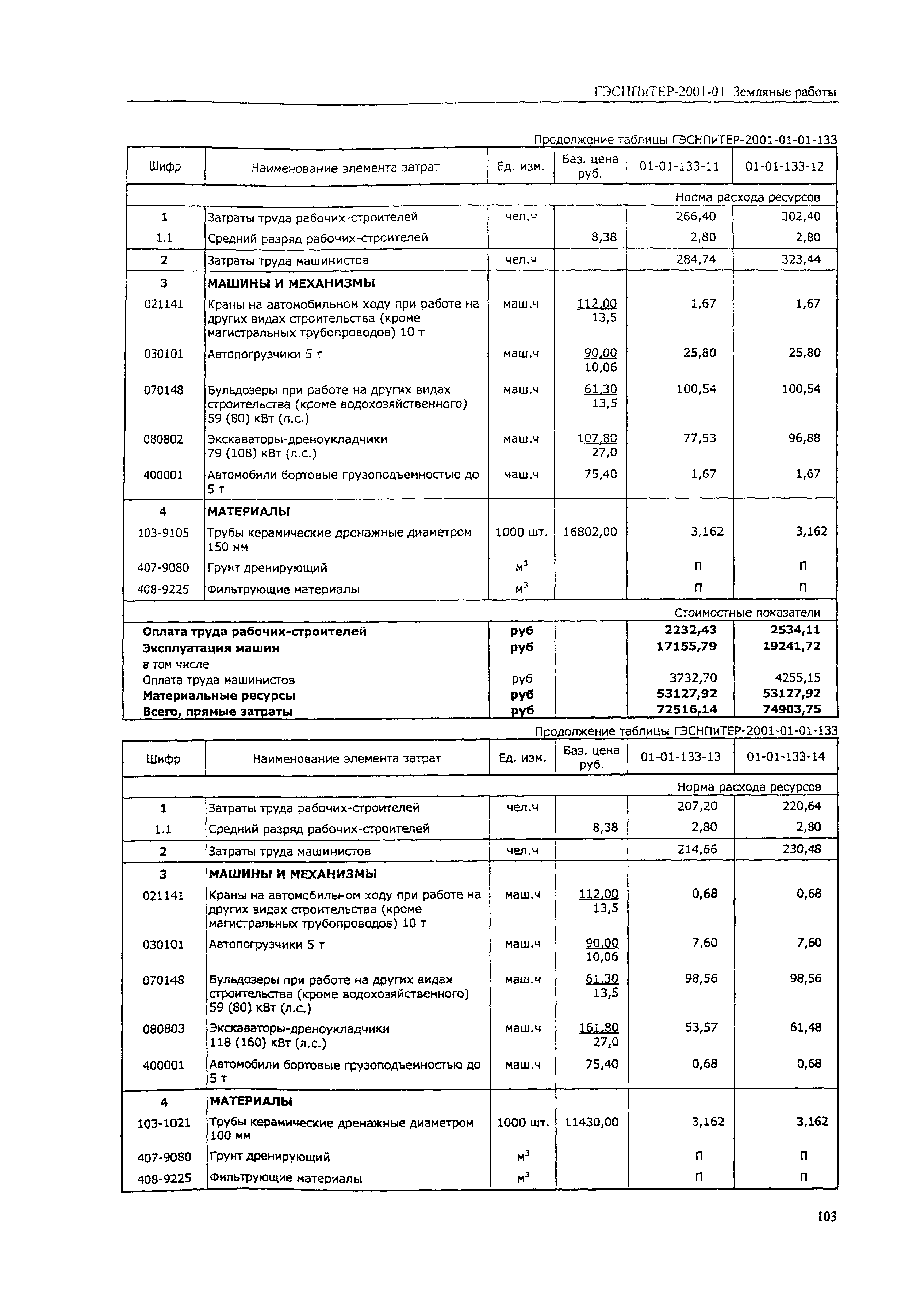 ГЭСНПиТЕР 2001-01 (III)