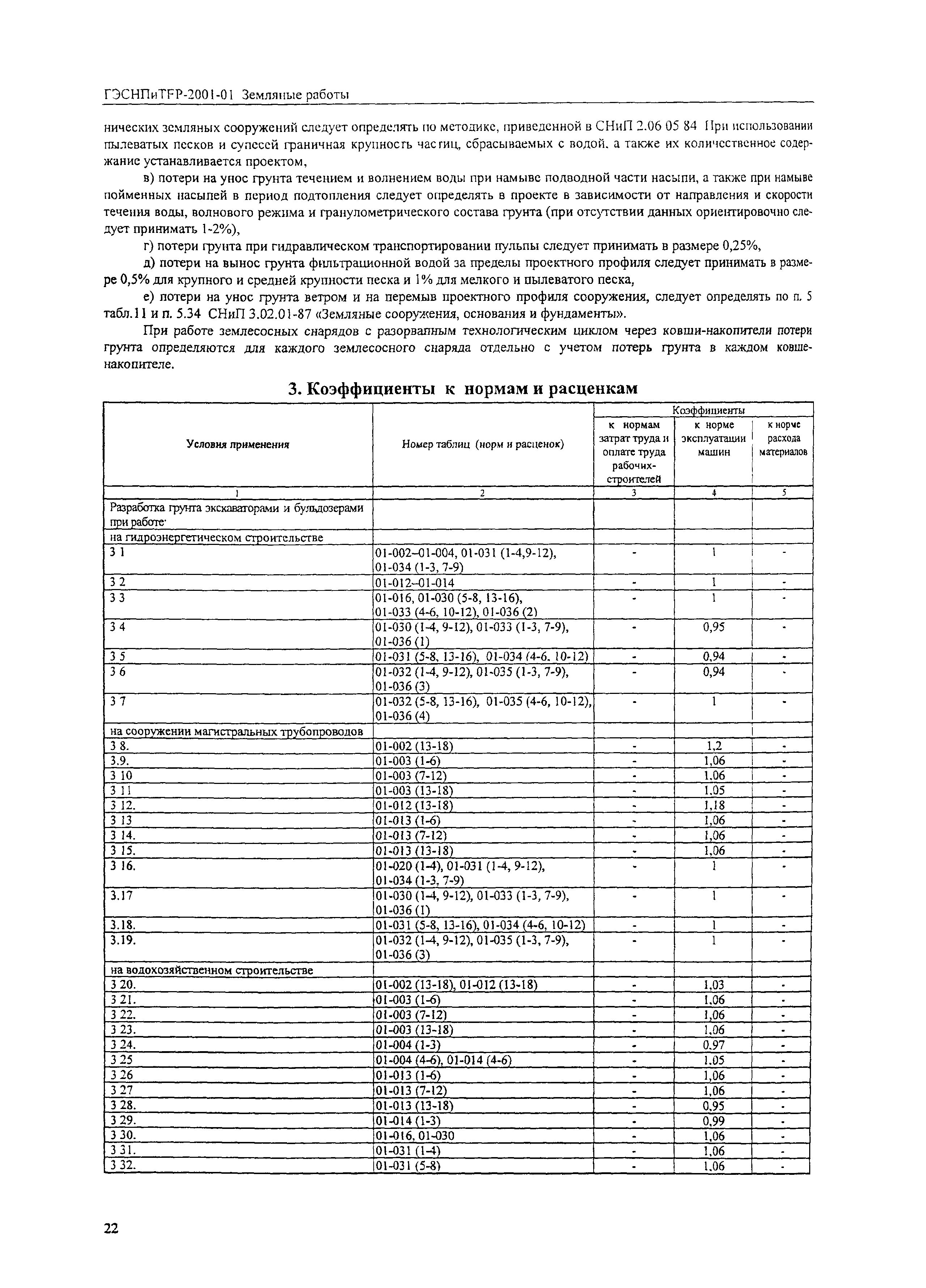 ГЭСНПиТЕР 2001-01 (III)