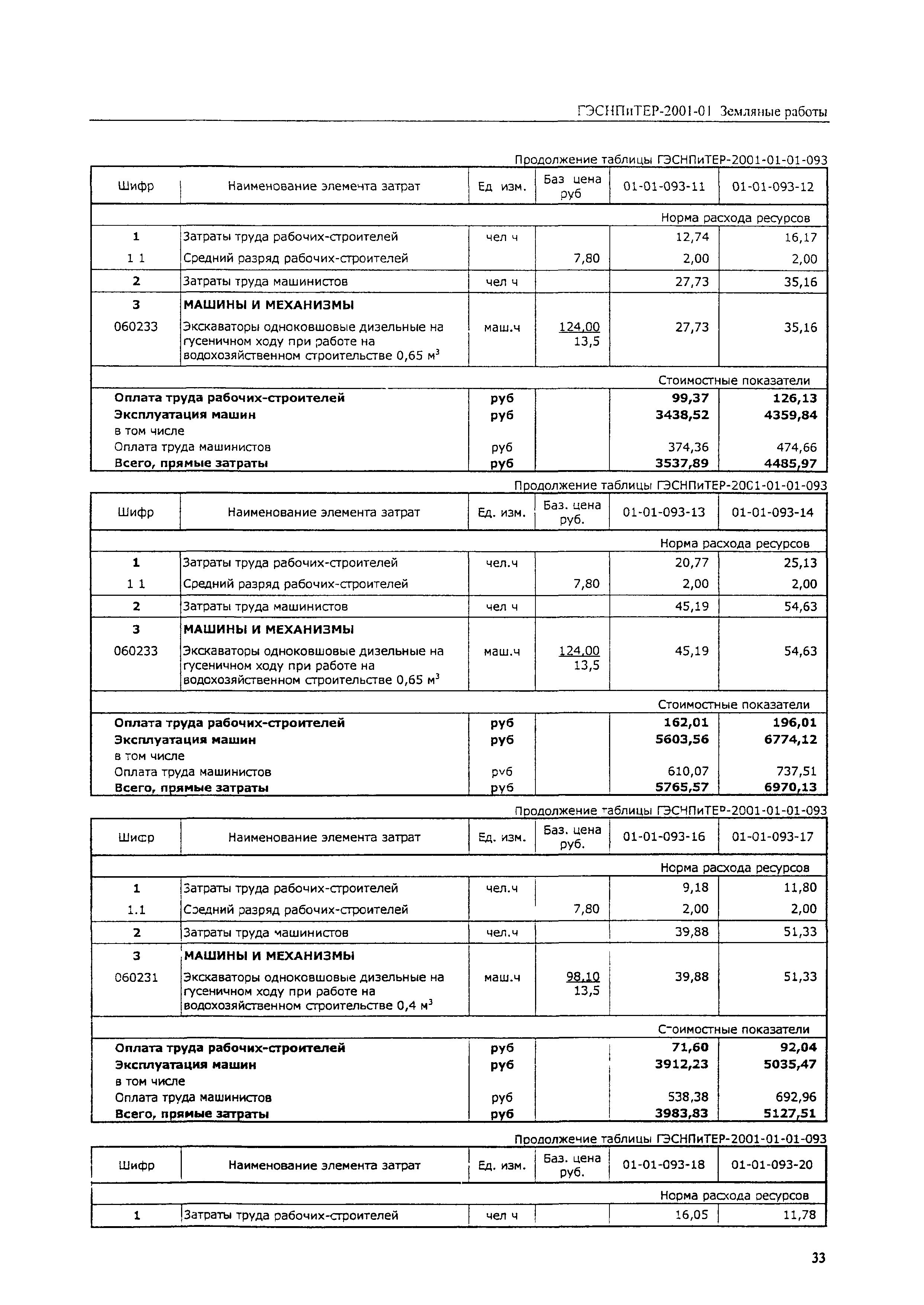 ГЭСНПиТЕР 2001-01 (III)