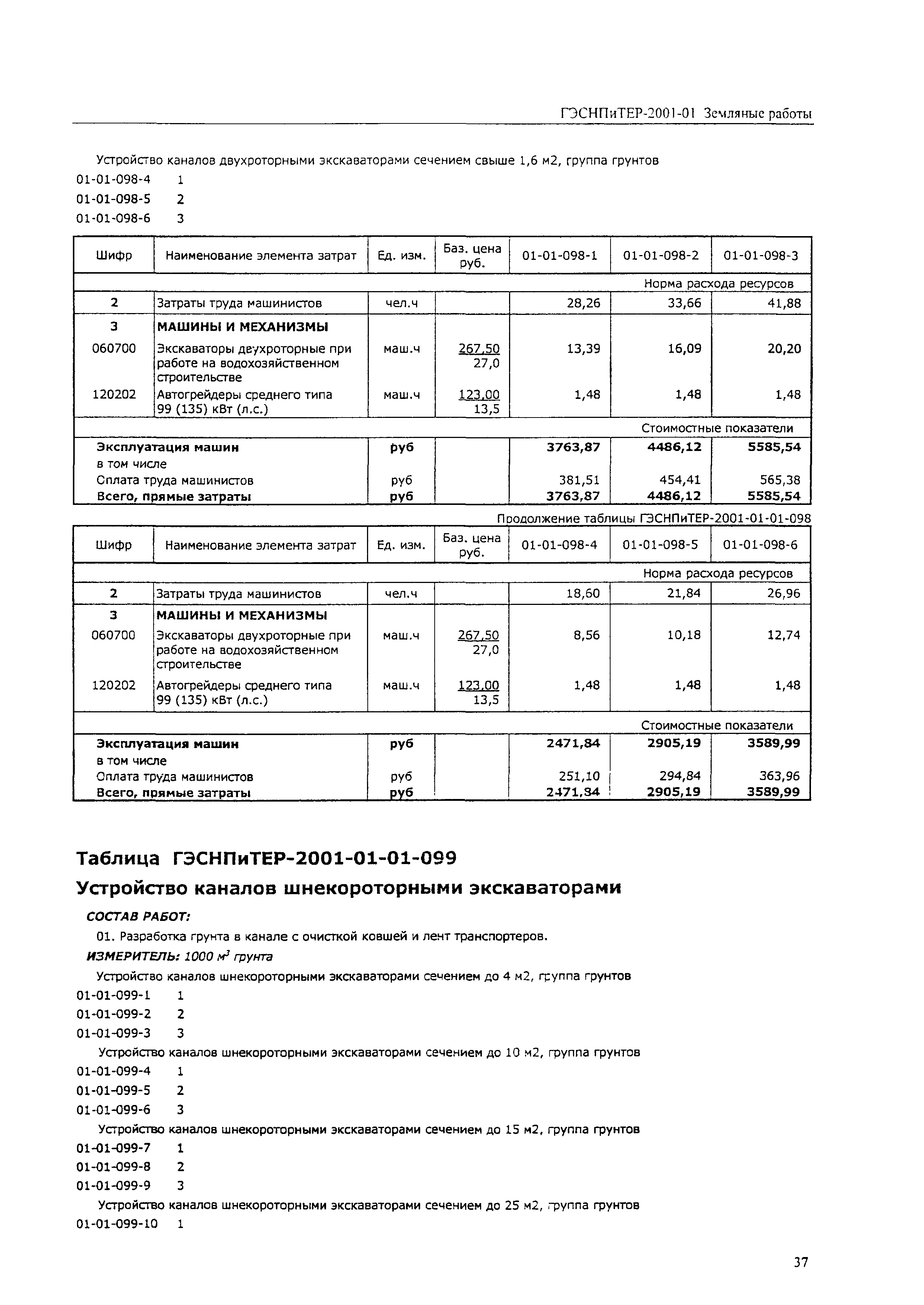 ГЭСНПиТЕР 2001-01 (III)