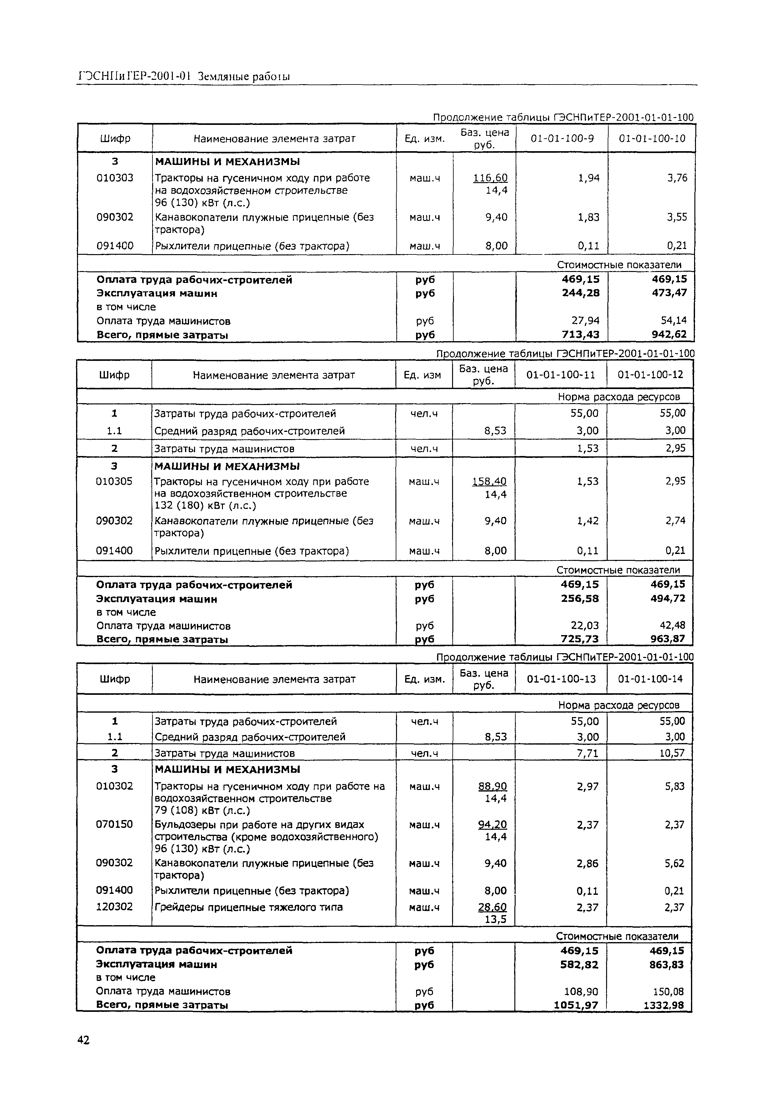 ГЭСНПиТЕР 2001-01 (III)