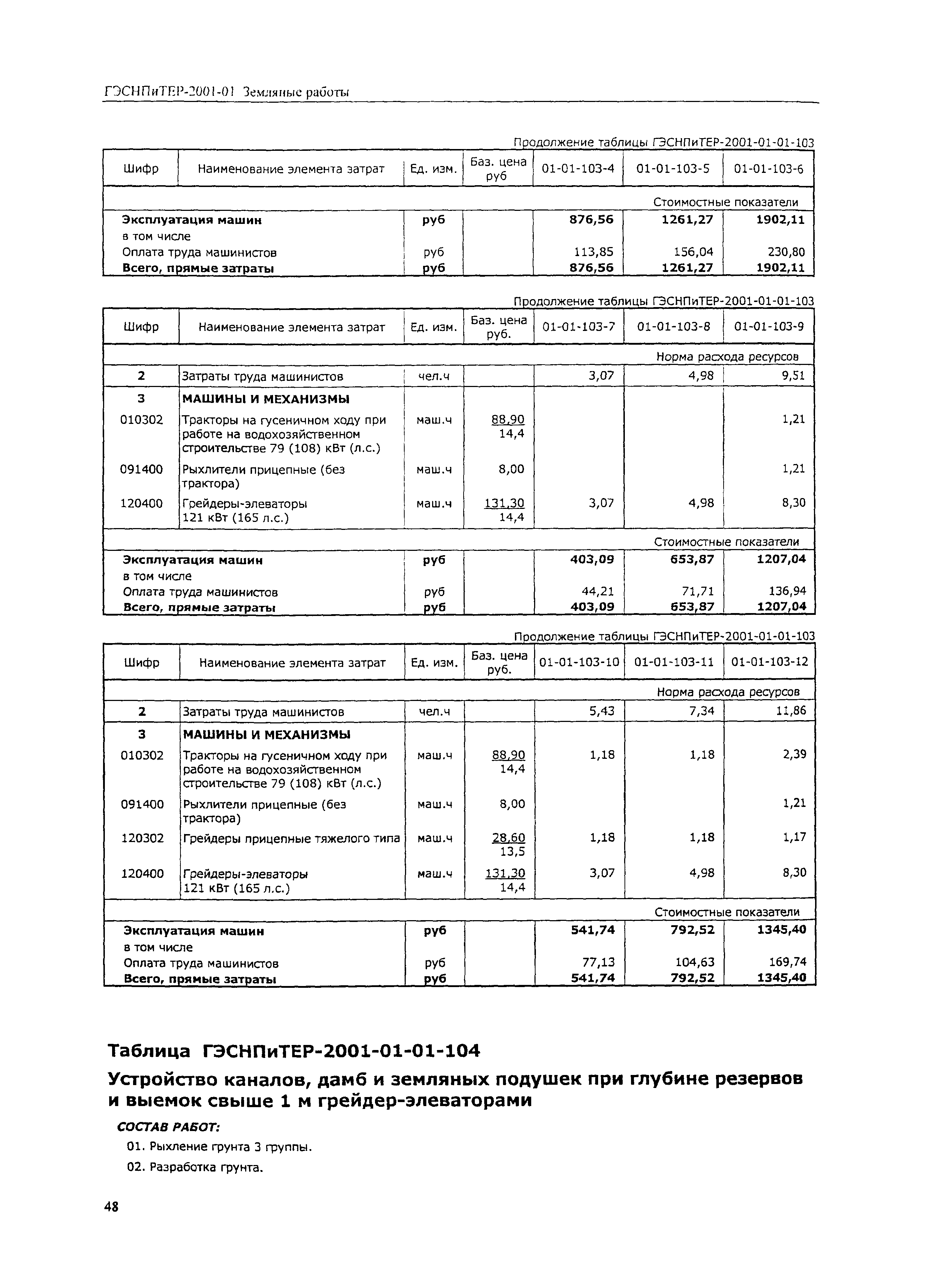 ГЭСНПиТЕР 2001-01 (III)