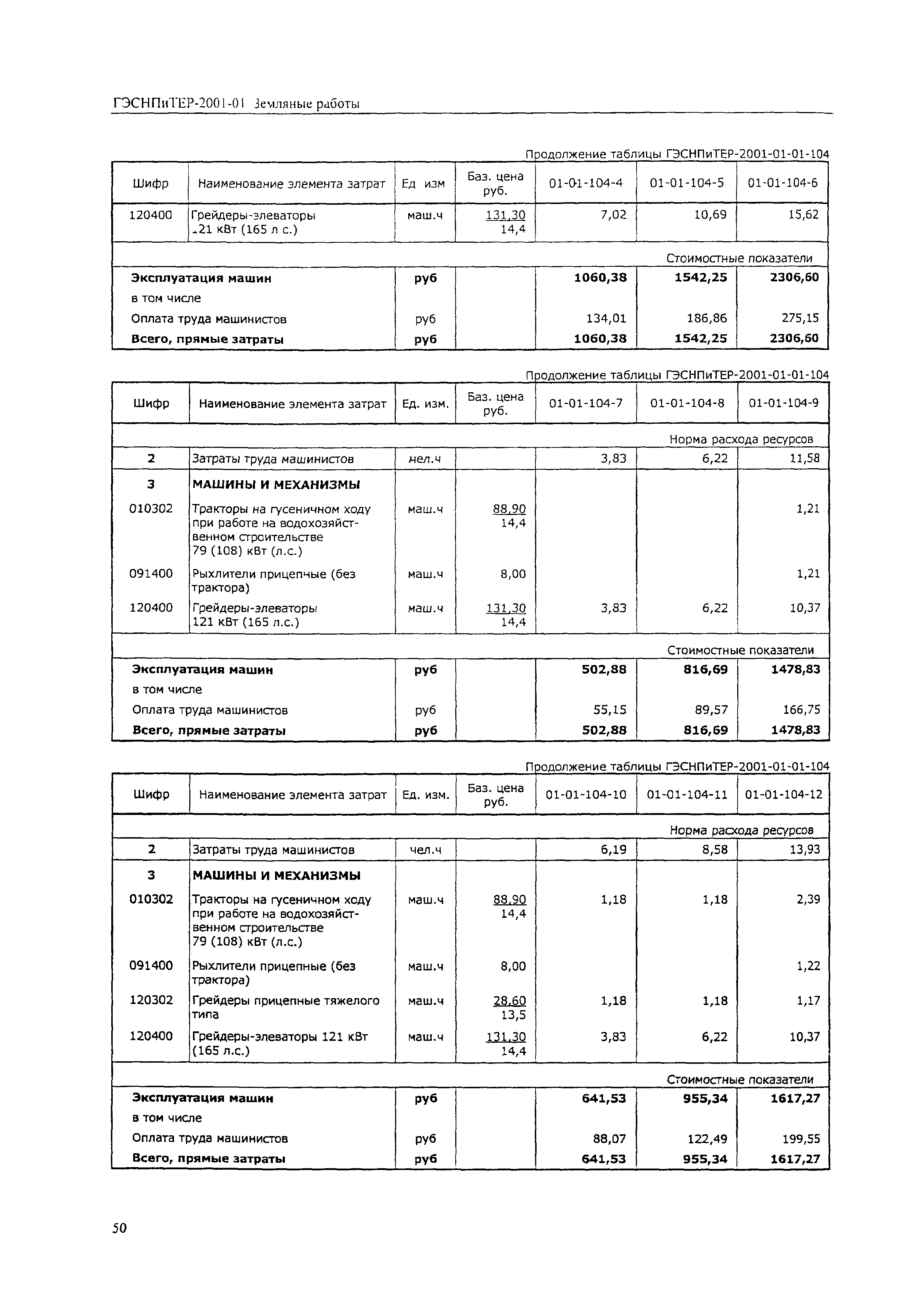 ГЭСНПиТЕР 2001-01 (III)