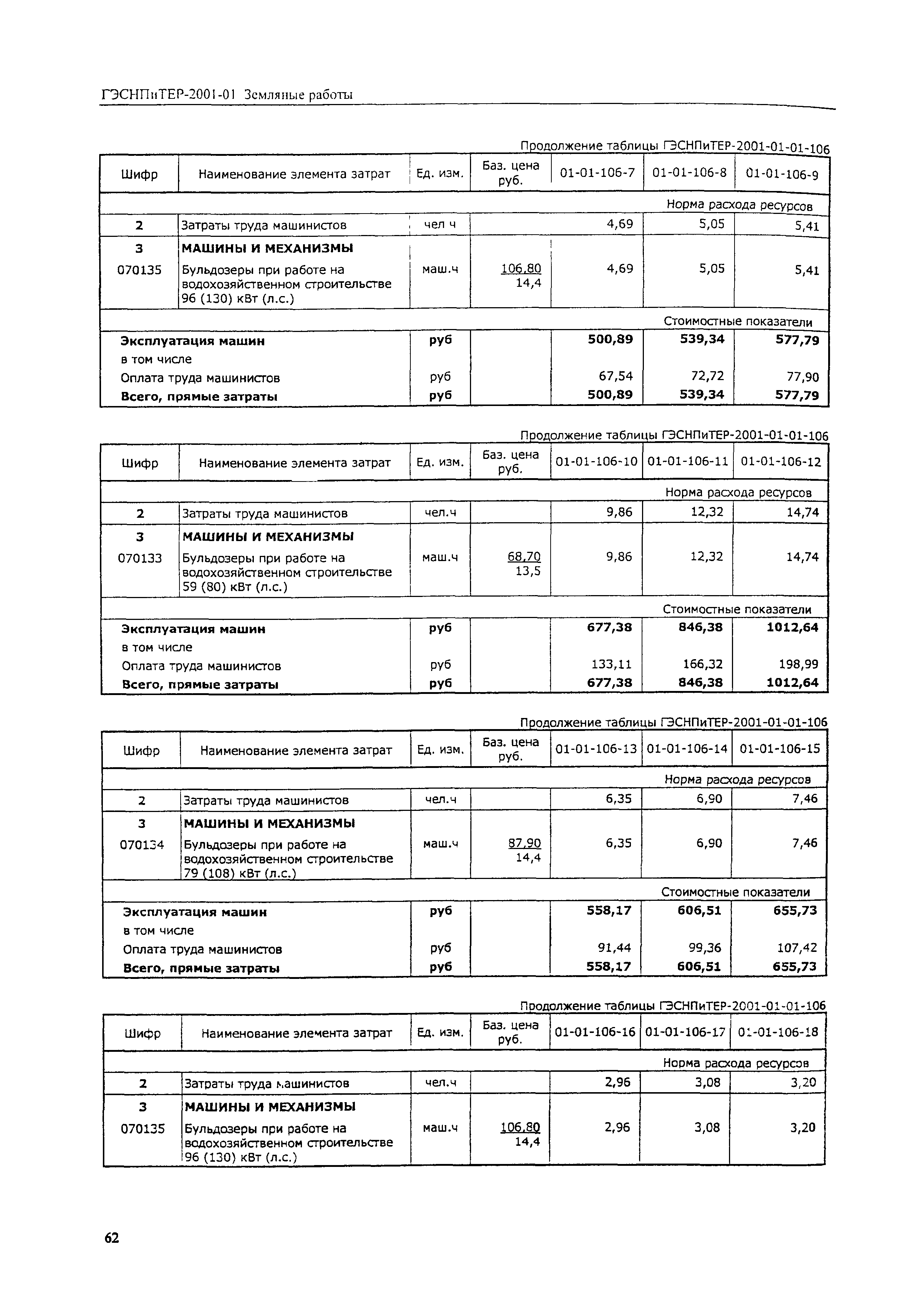 ГЭСНПиТЕР 2001-01 (III)