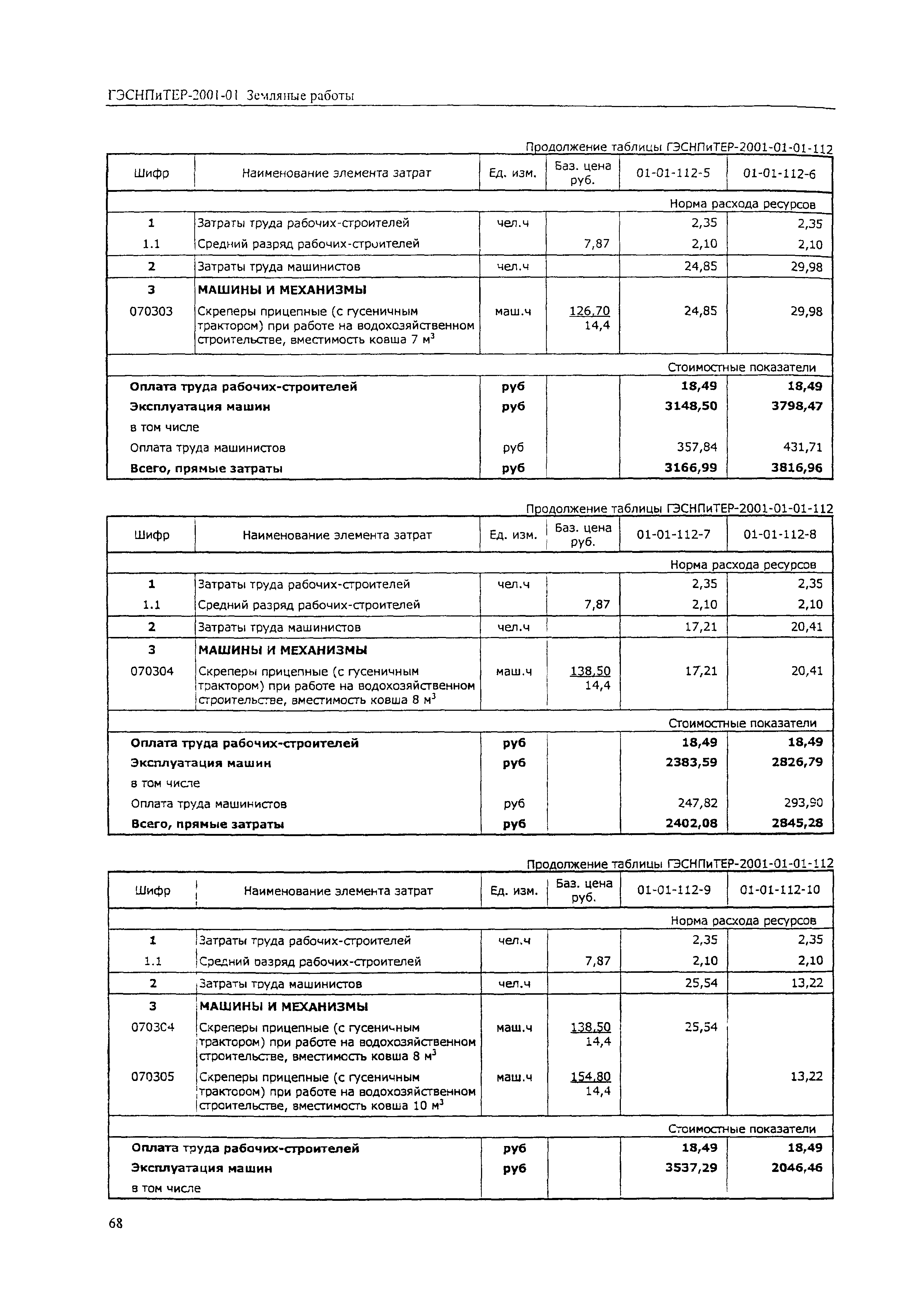 ГЭСНПиТЕР 2001-01 (III)