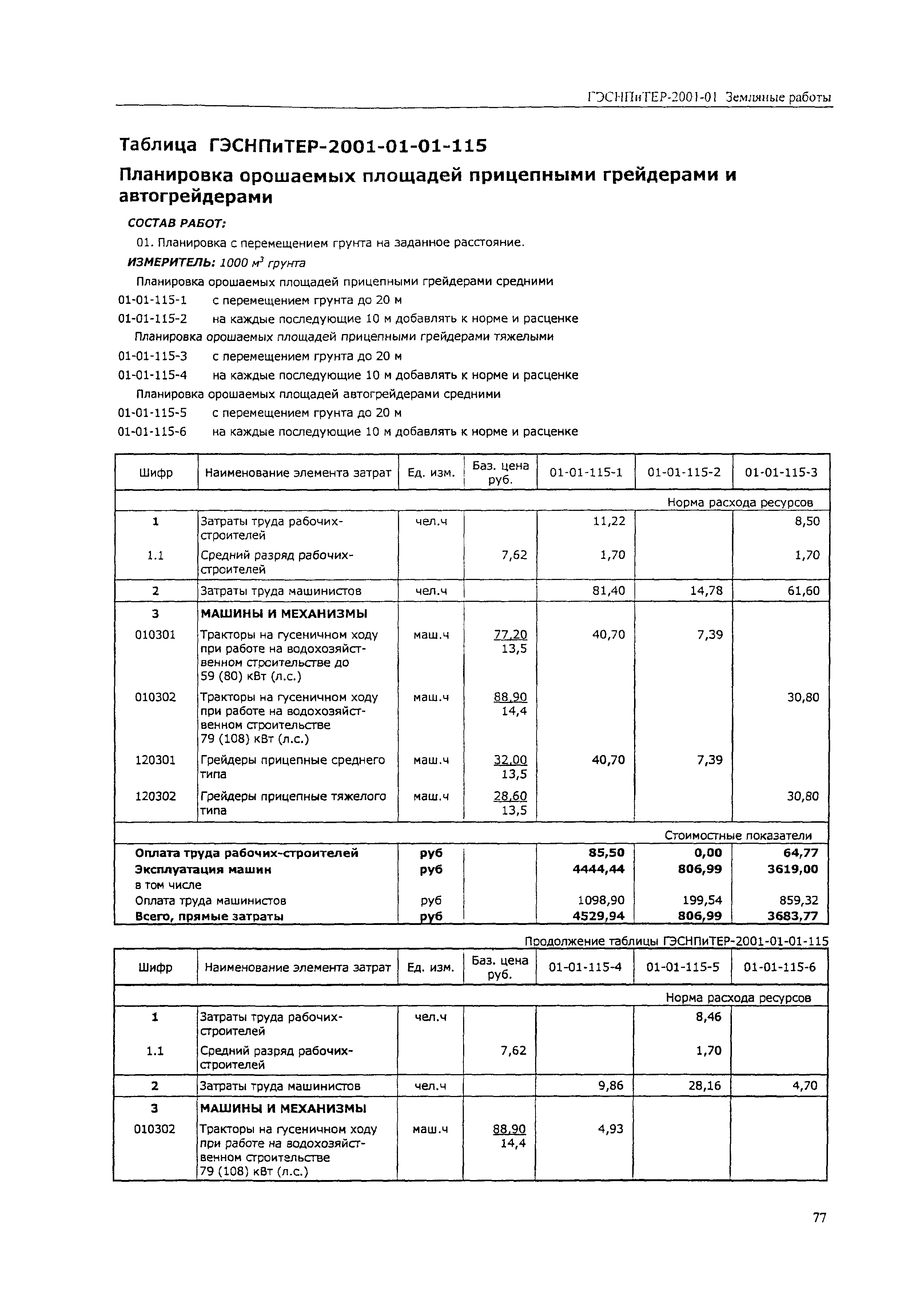 ГЭСНПиТЕР 2001-01 (III)