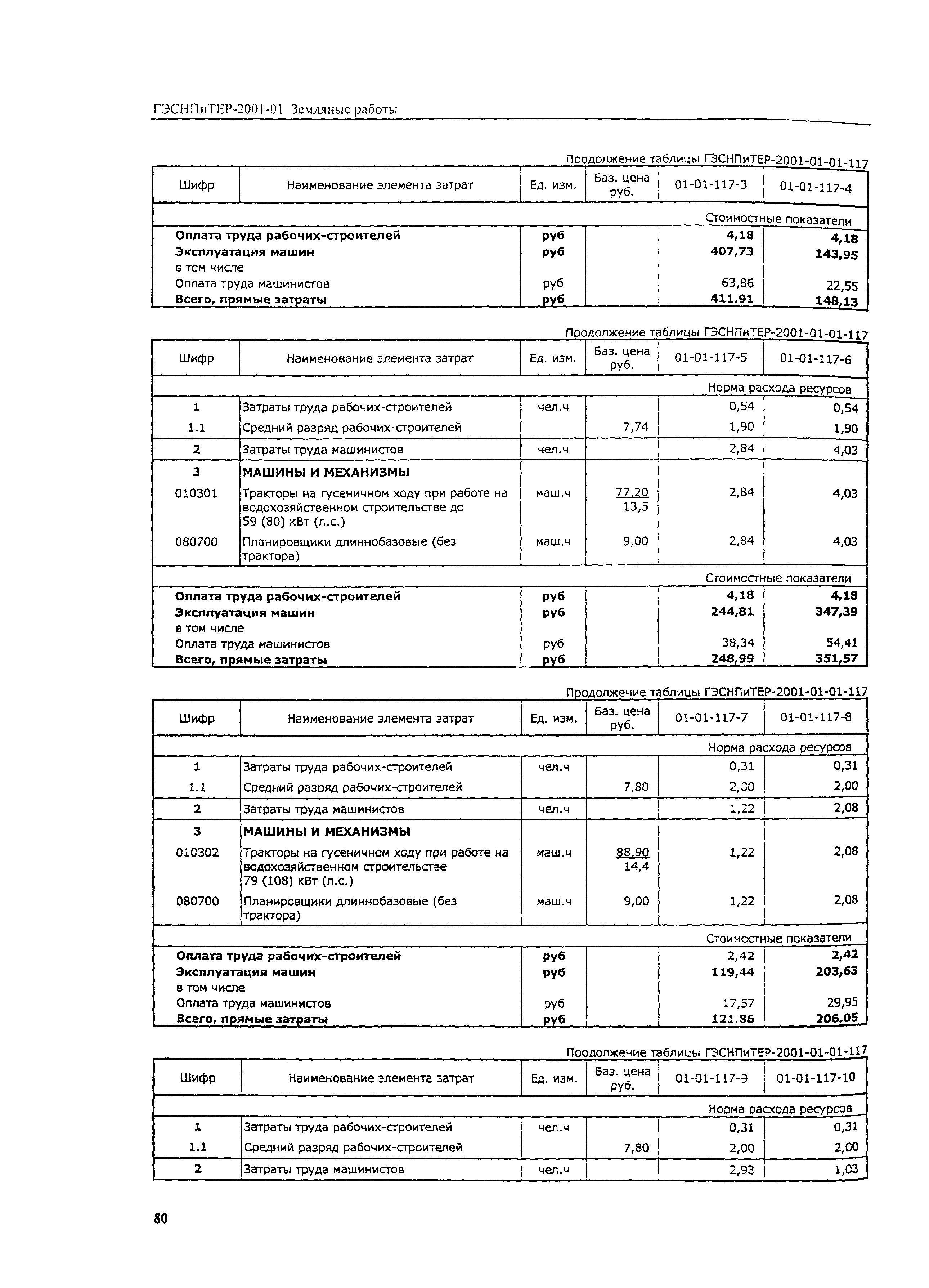 ГЭСНПиТЕР 2001-01 (III)