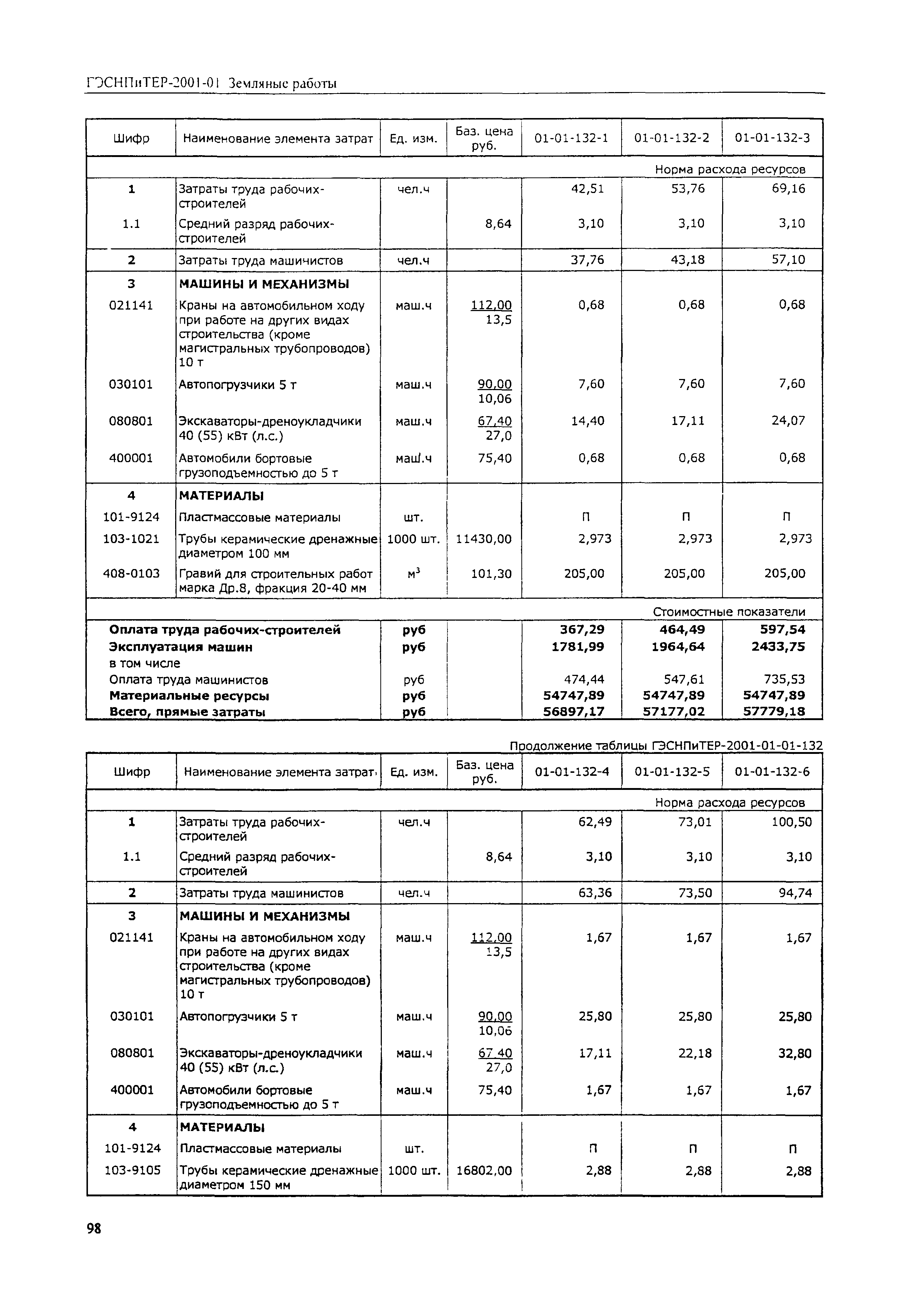 ГЭСНПиТЕР 2001-01 (III)