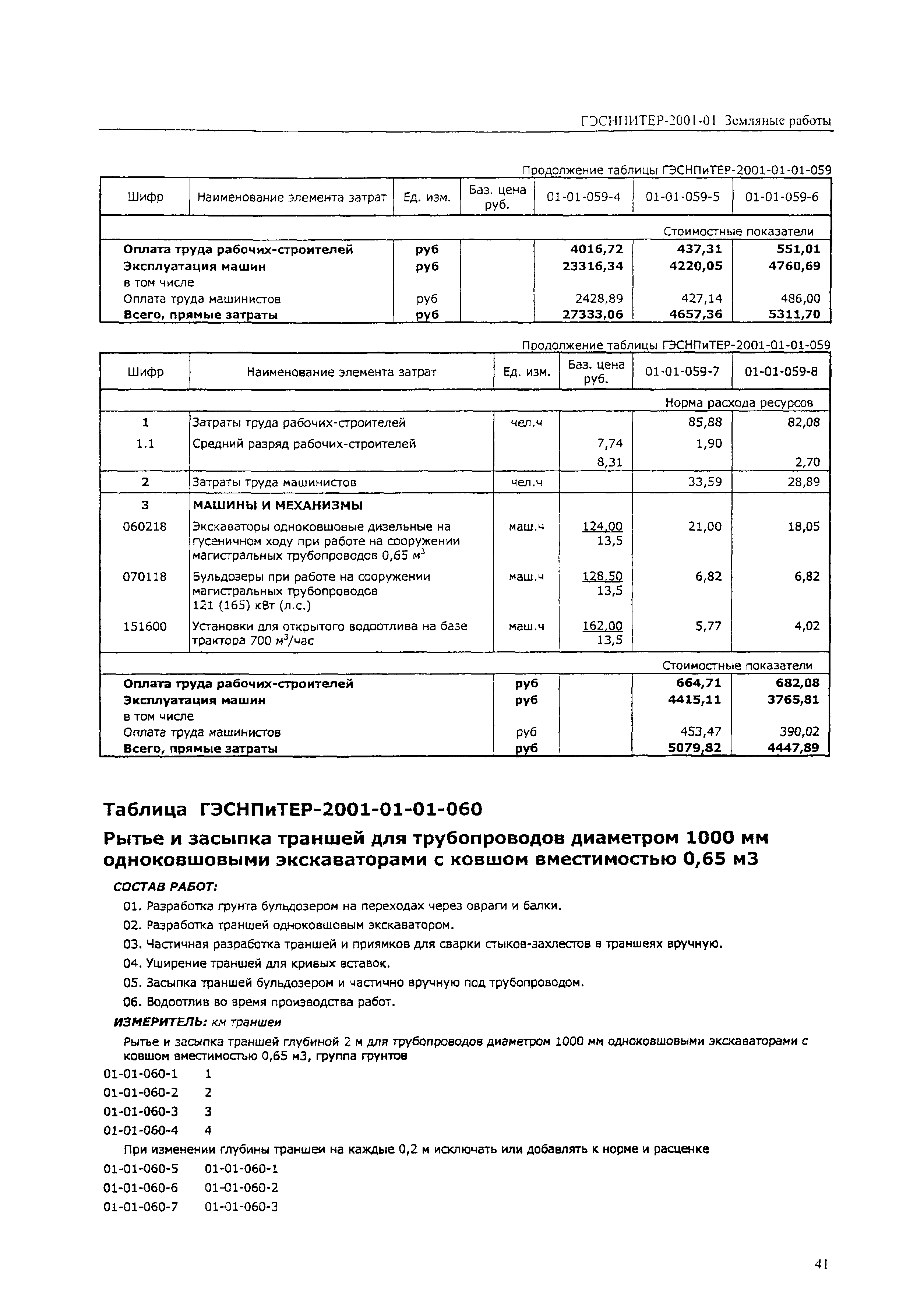 ГЭСНПиТЕР 2001-01 (II)