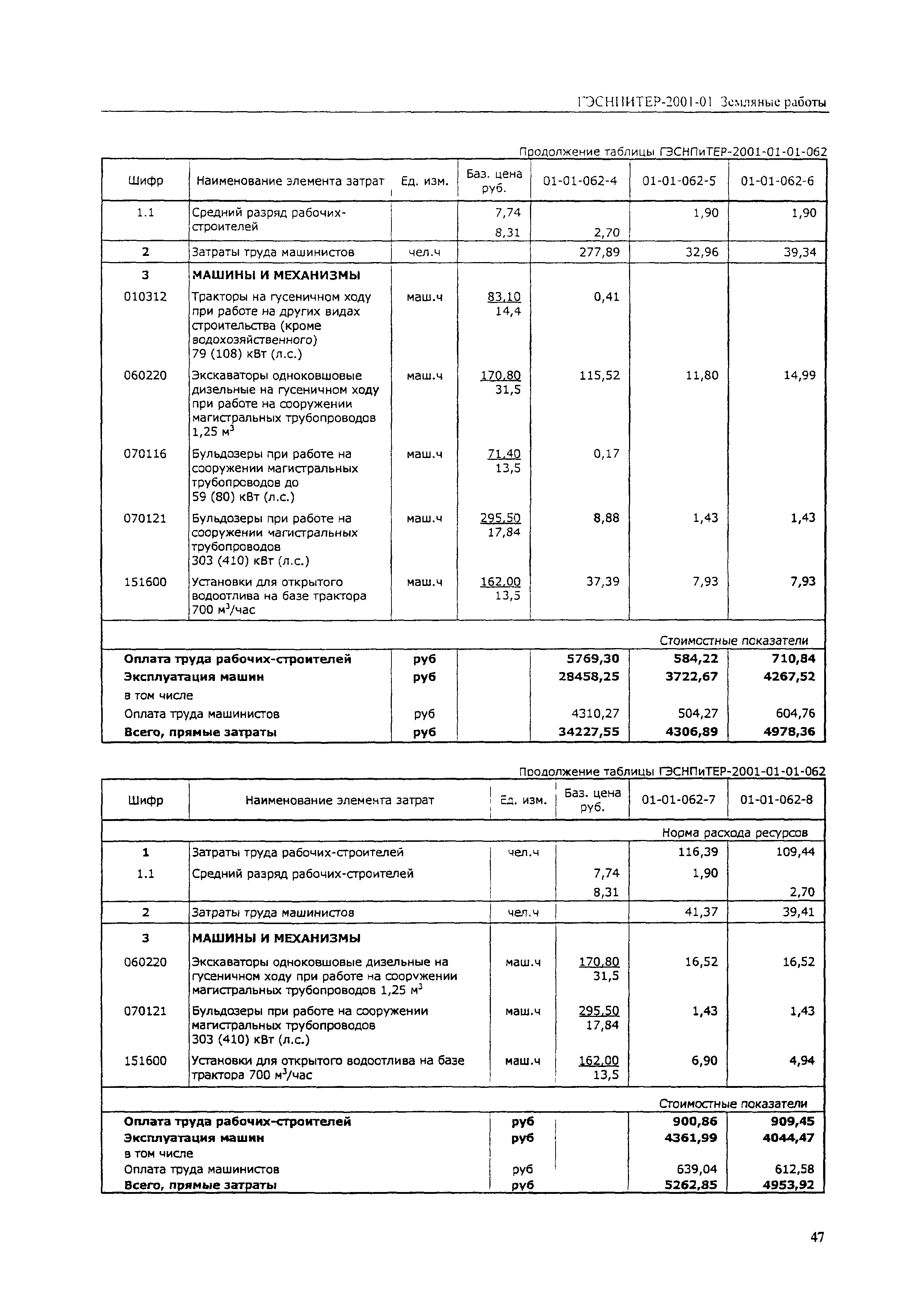 ГЭСНПиТЕР 2001-01 (II)