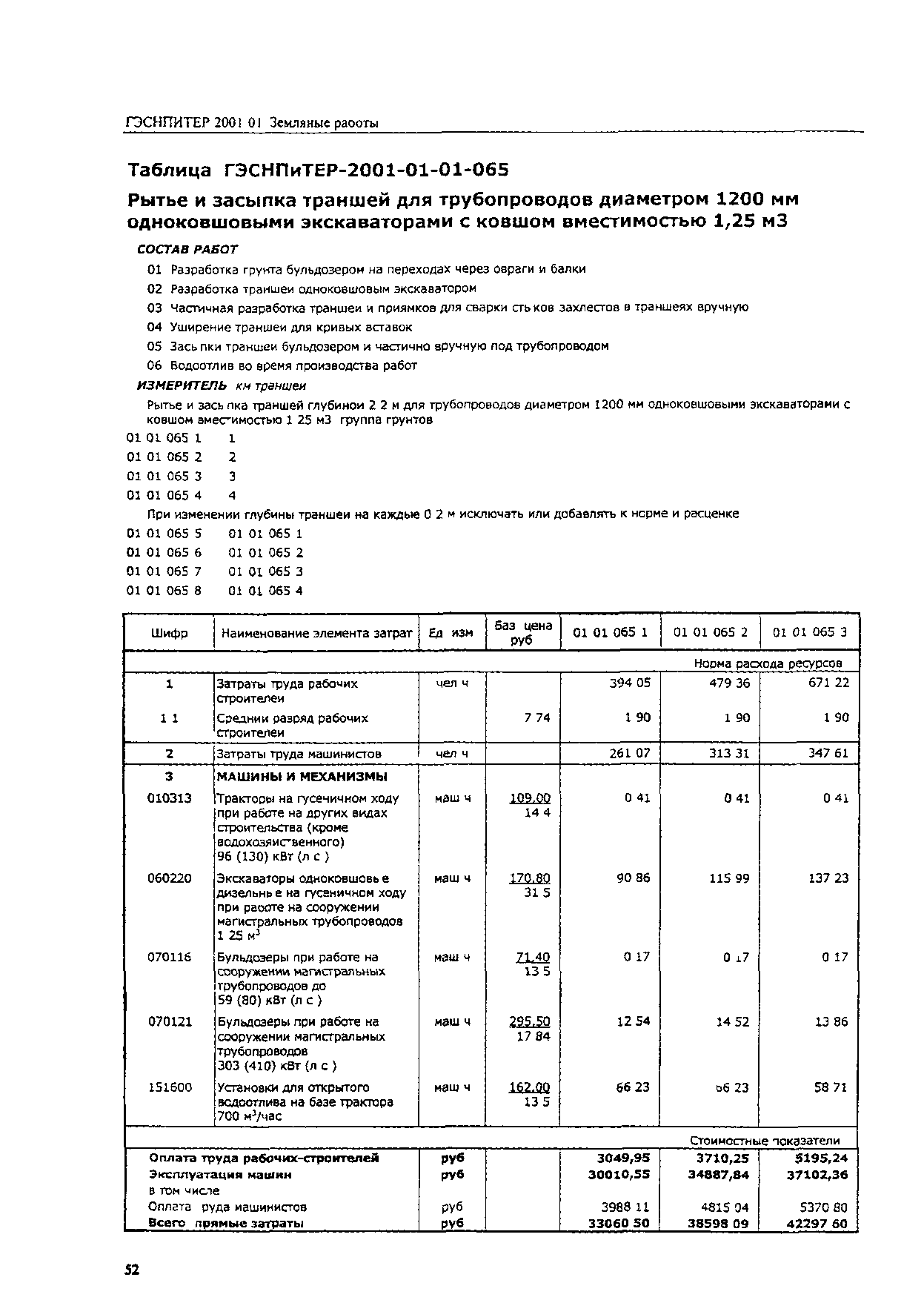 ГЭСНПиТЕР 2001-01 (II)