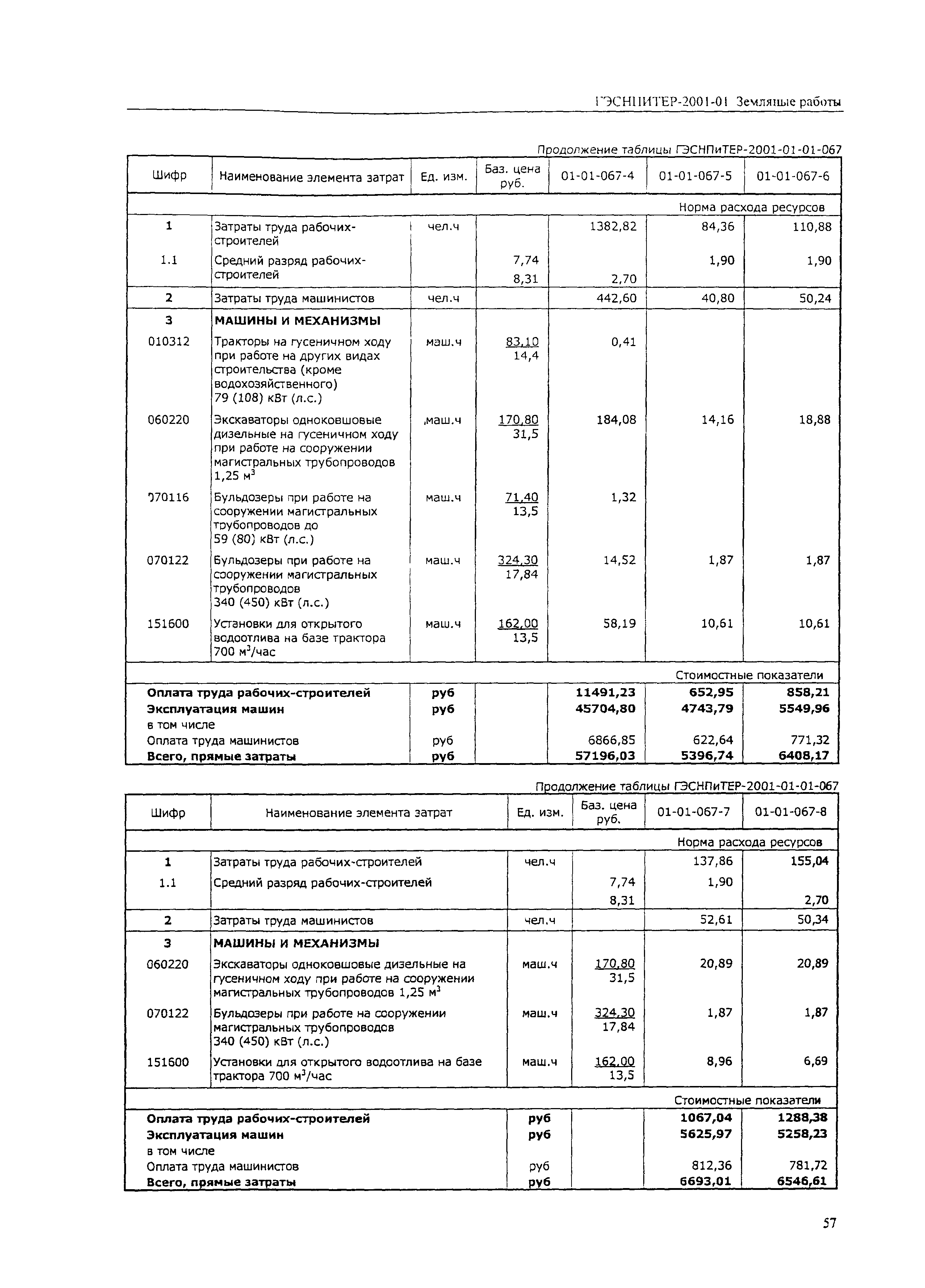 ГЭСНПиТЕР 2001-01 (II)