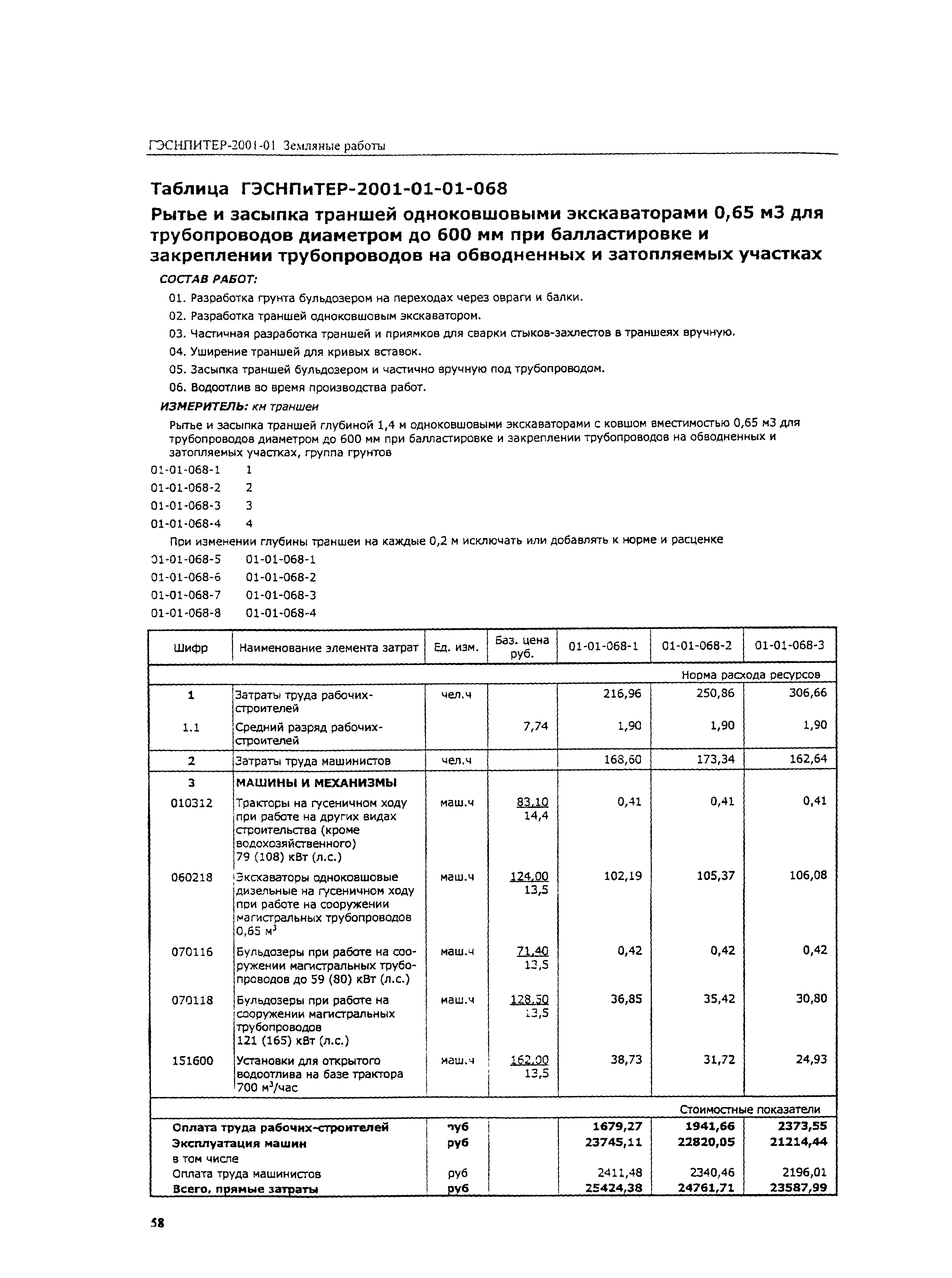 ГЭСНПиТЕР 2001-01 (II)