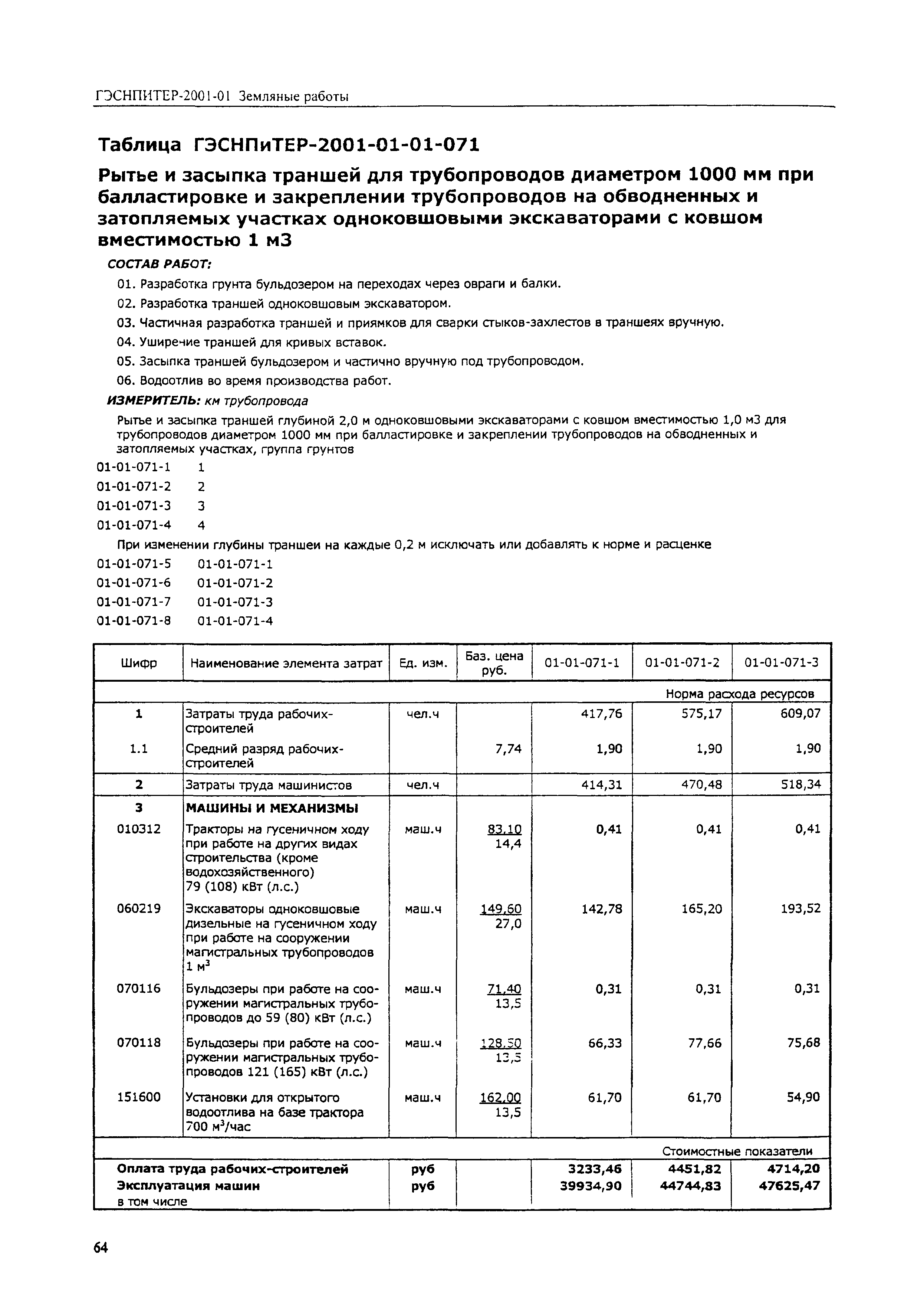 ГЭСНПиТЕР 2001-01 (II)