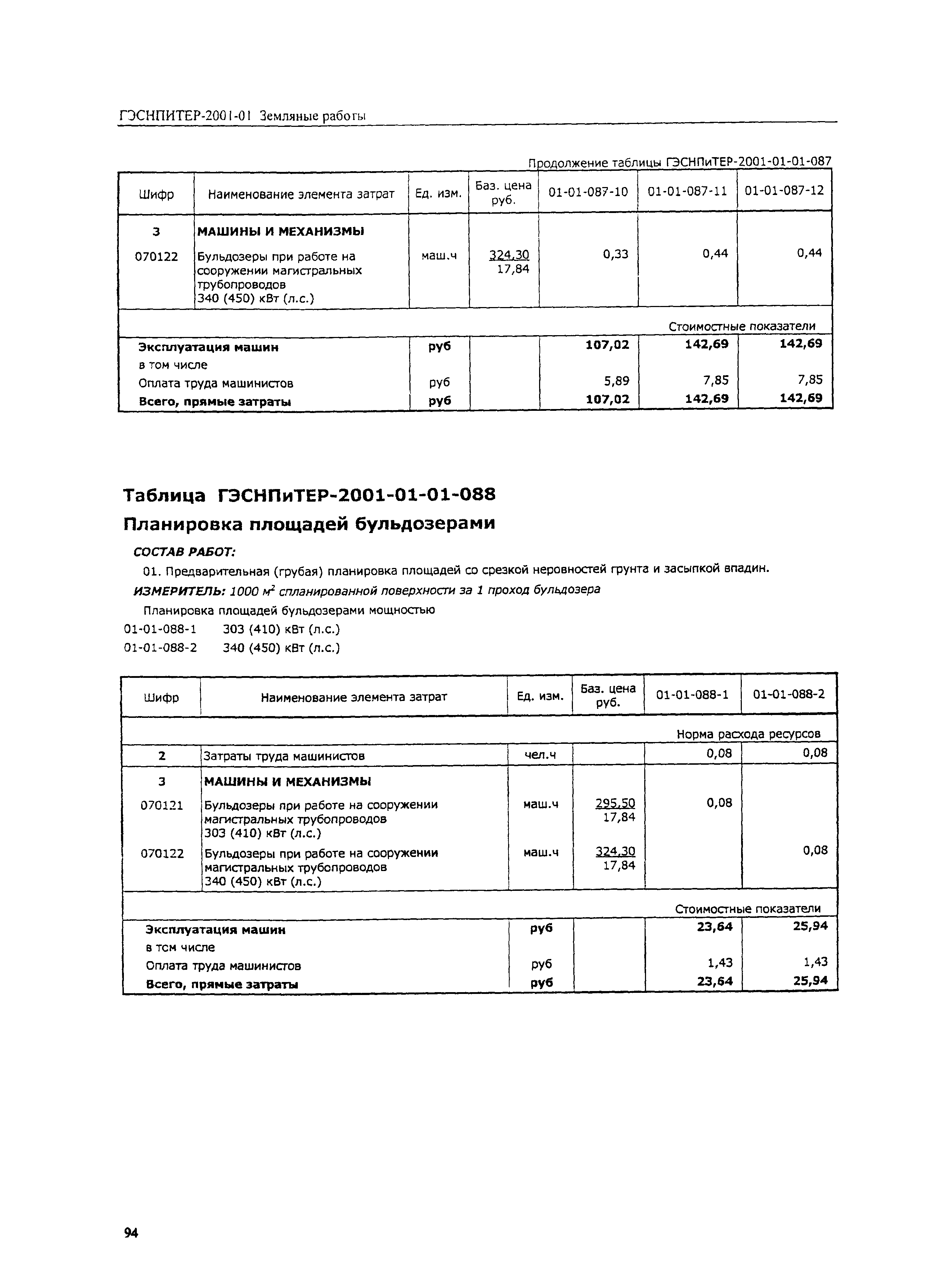 ГЭСНПиТЕР 2001-01 (II)