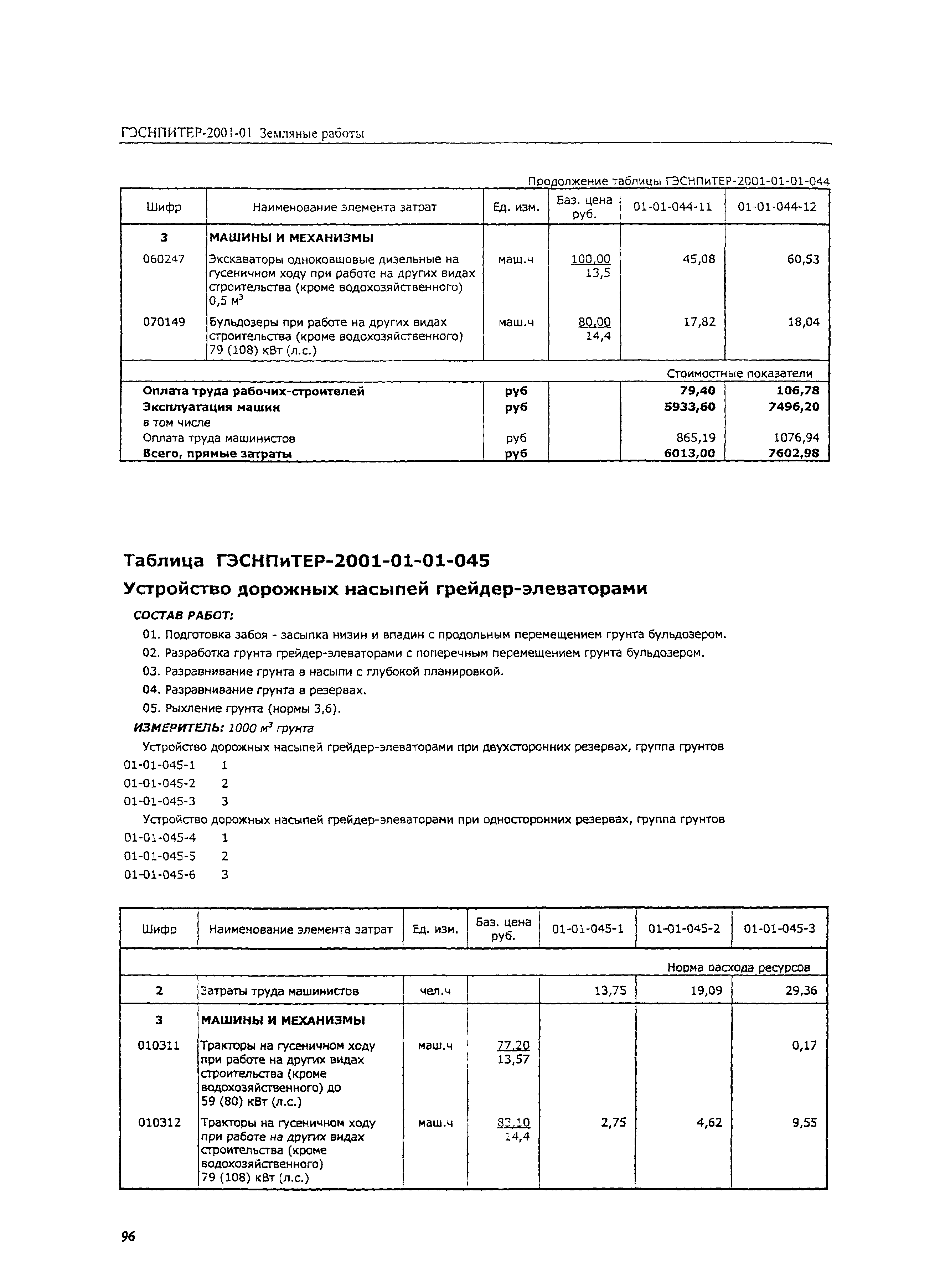 ГЭСНПиТЕР 2001-01 (I)