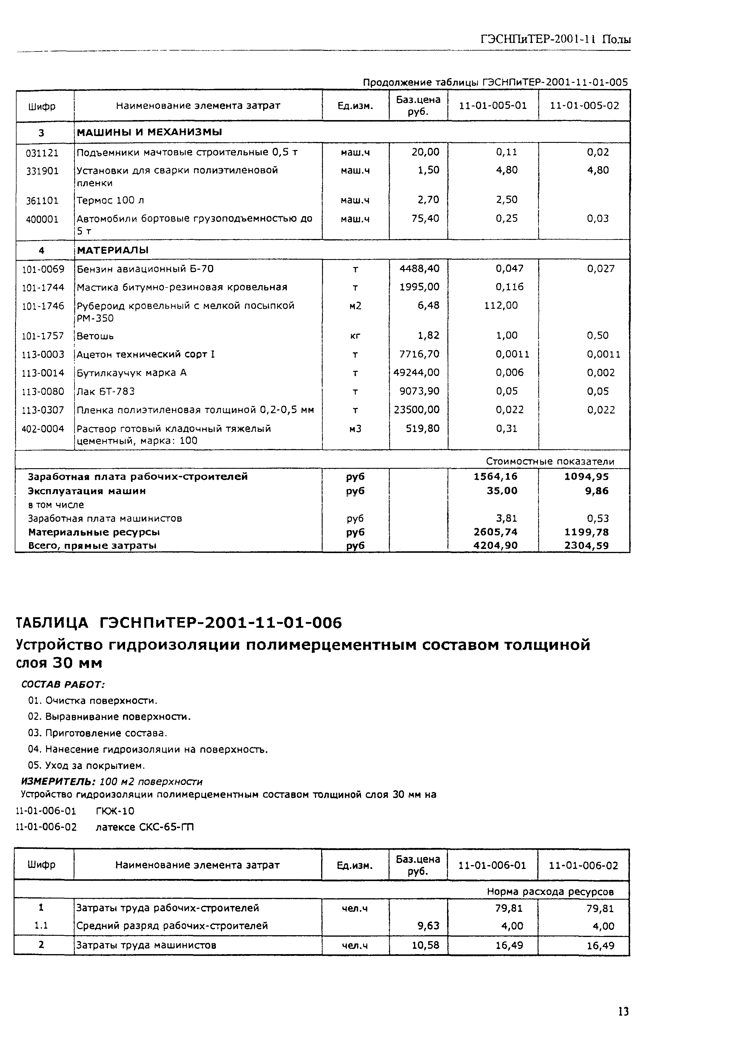 ГЭСНПиТЕР 2001-11