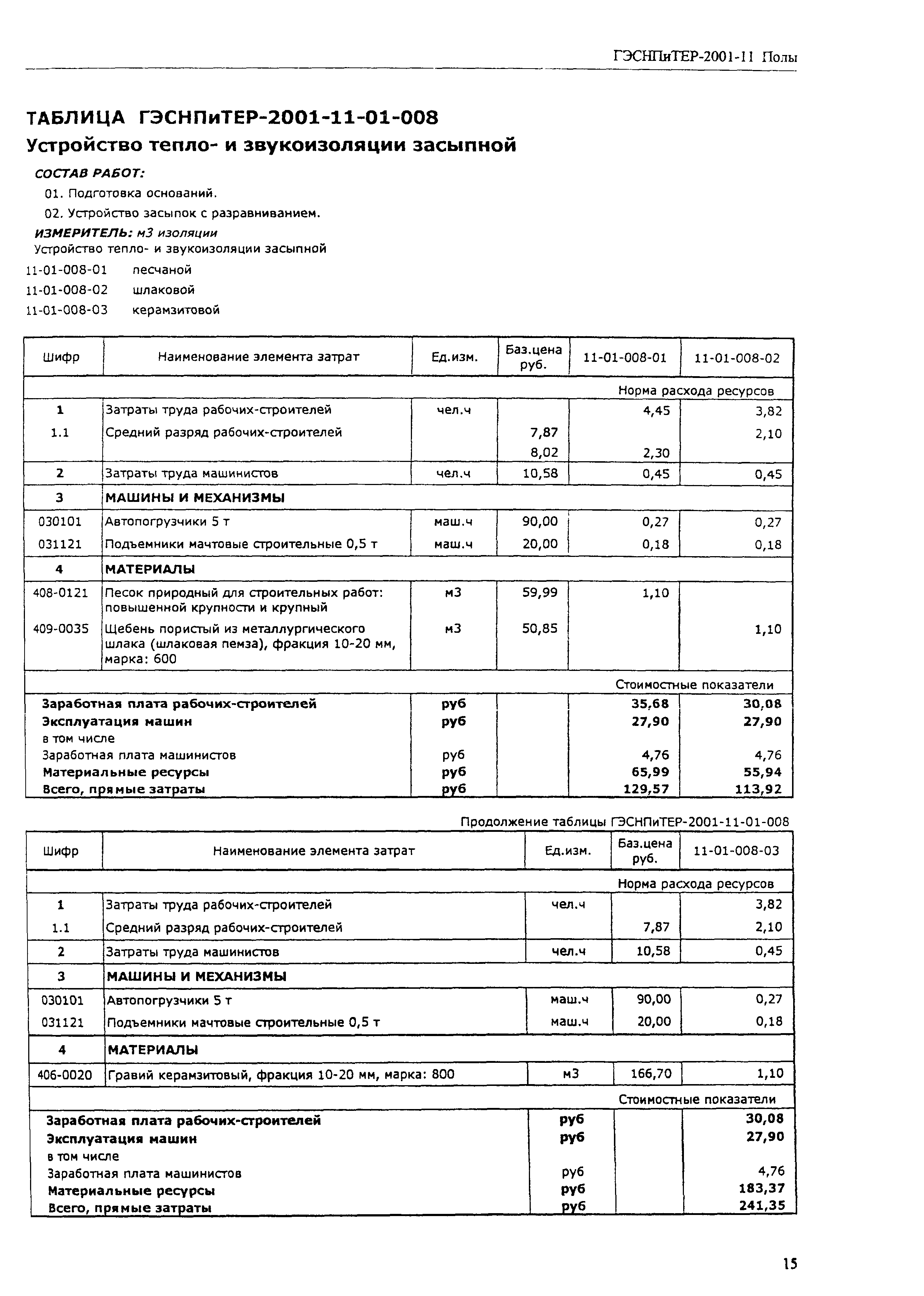 ГЭСНПиТЕР 2001-11