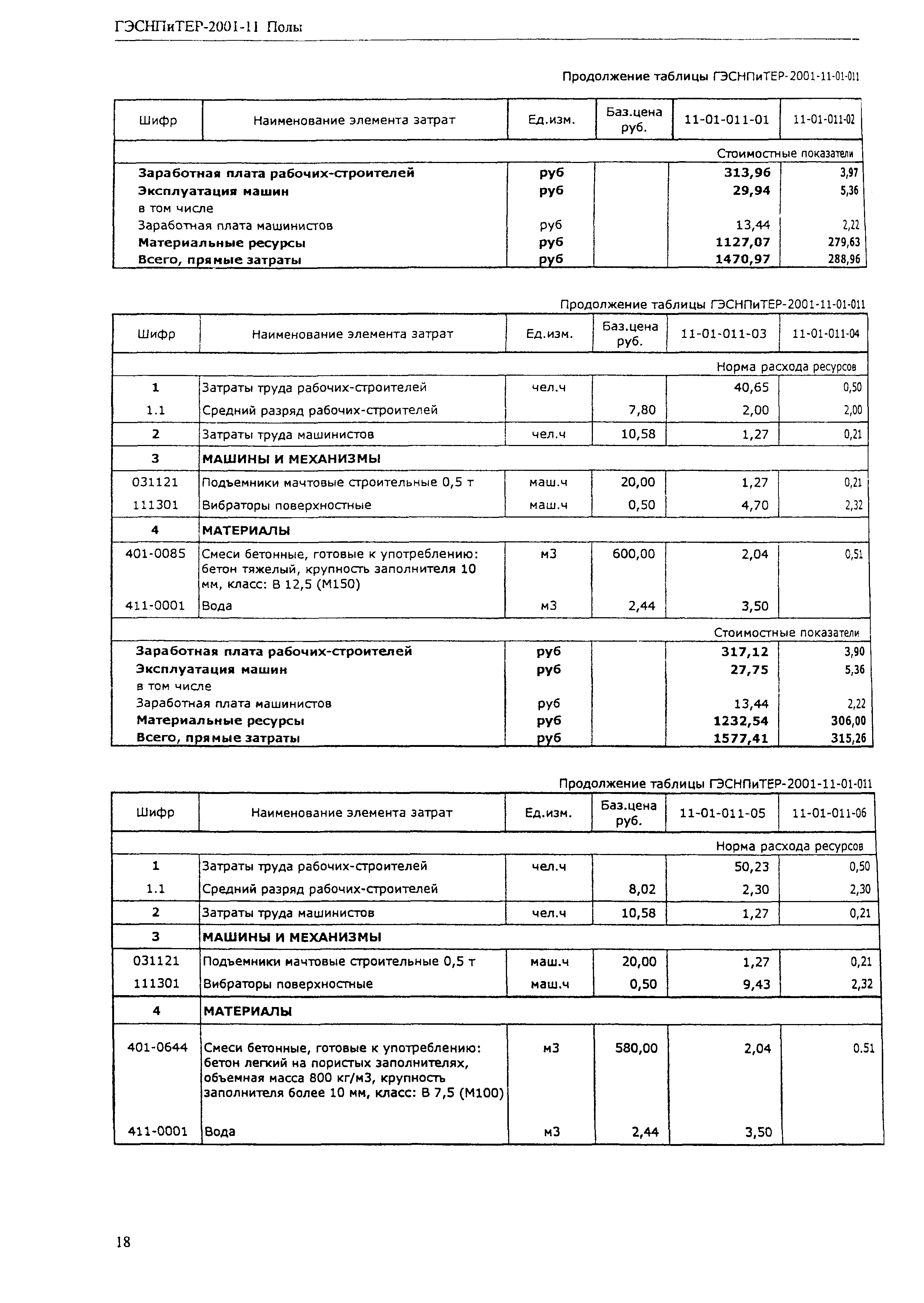 ГЭСНПиТЕР 2001-11