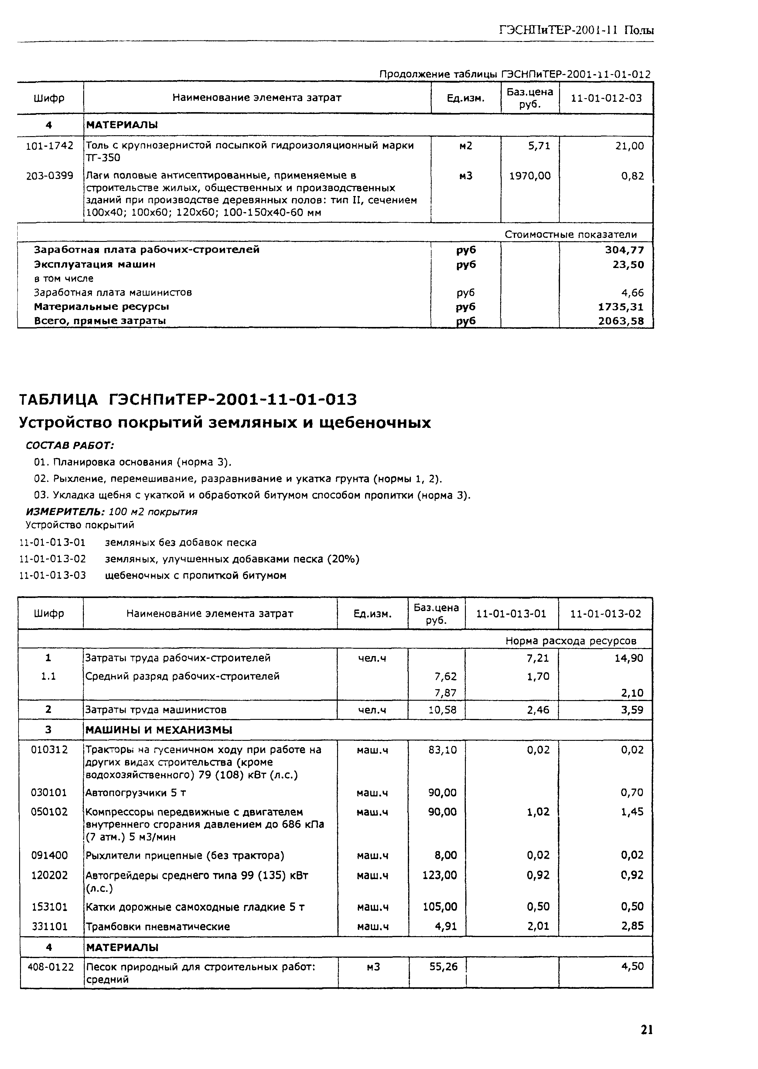 ГЭСНПиТЕР 2001-11