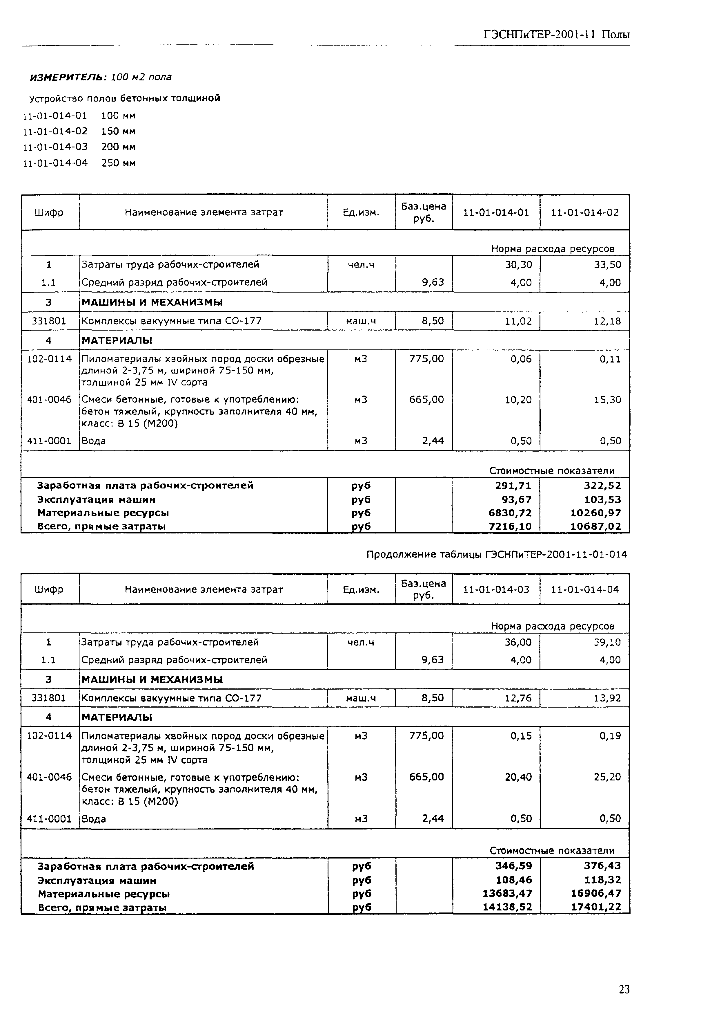 ГЭСНПиТЕР 2001-11