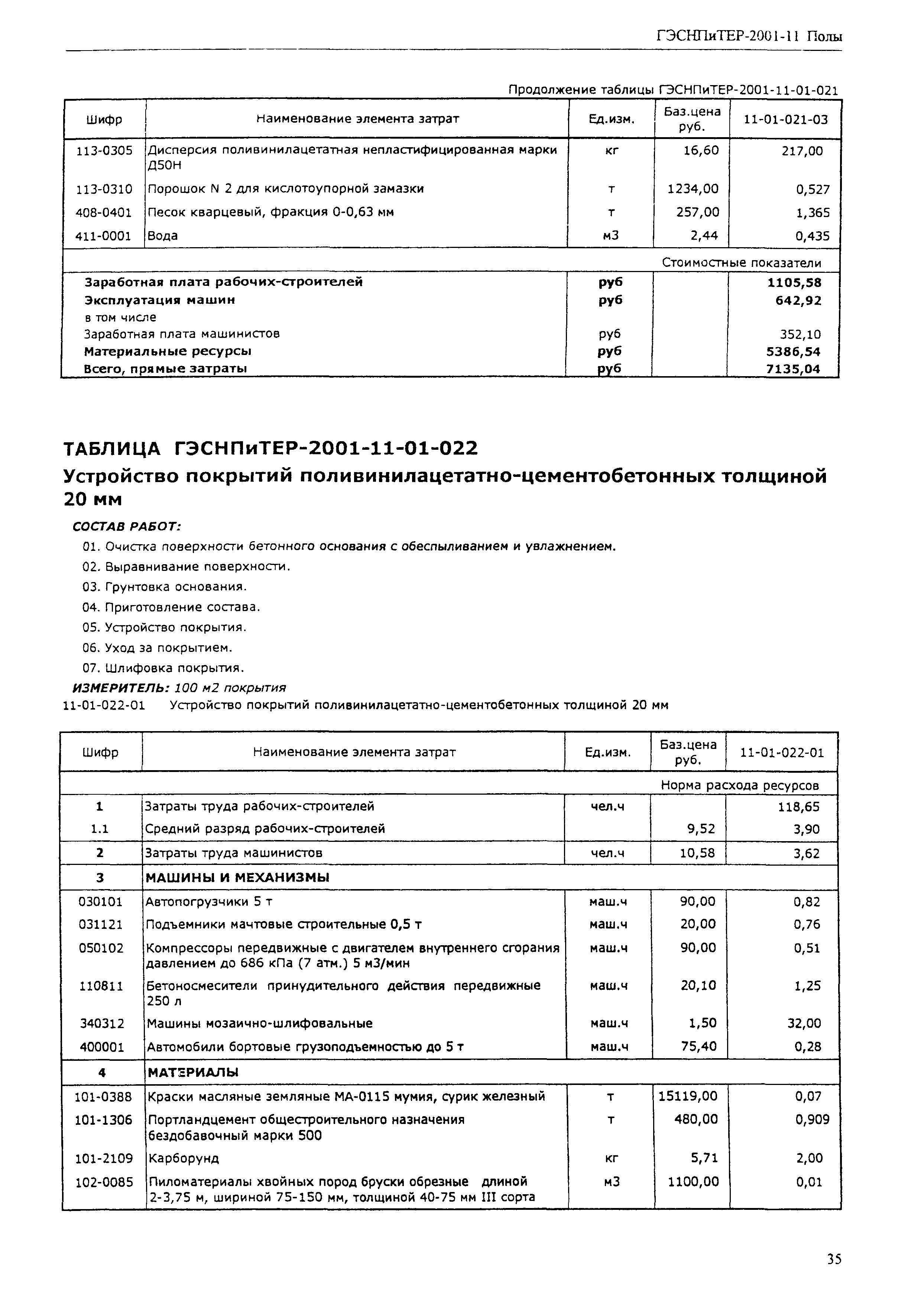 ГЭСНПиТЕР 2001-11