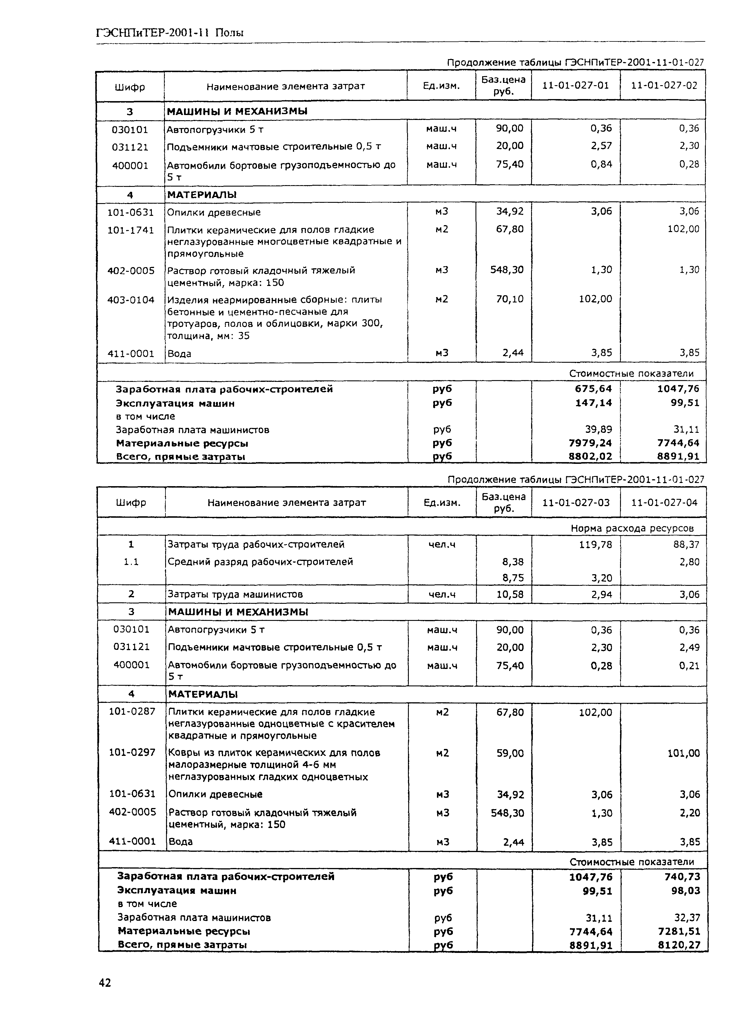 ГЭСНПиТЕР 2001-11