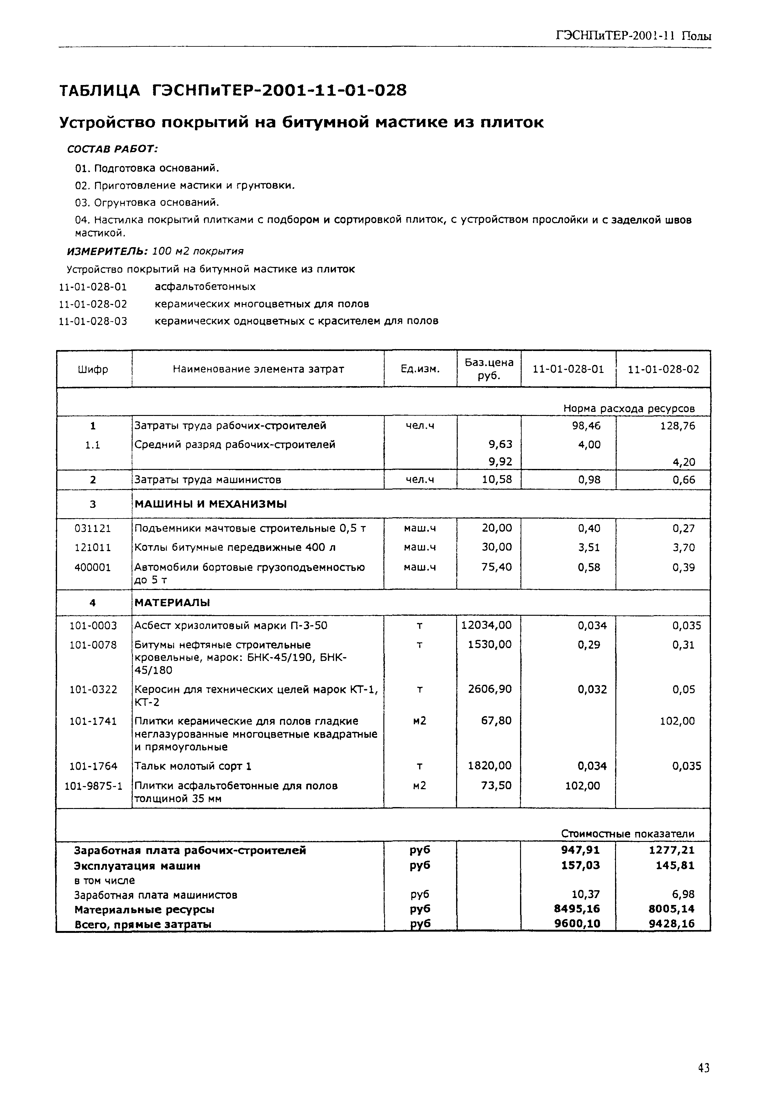 ГЭСНПиТЕР 2001-11